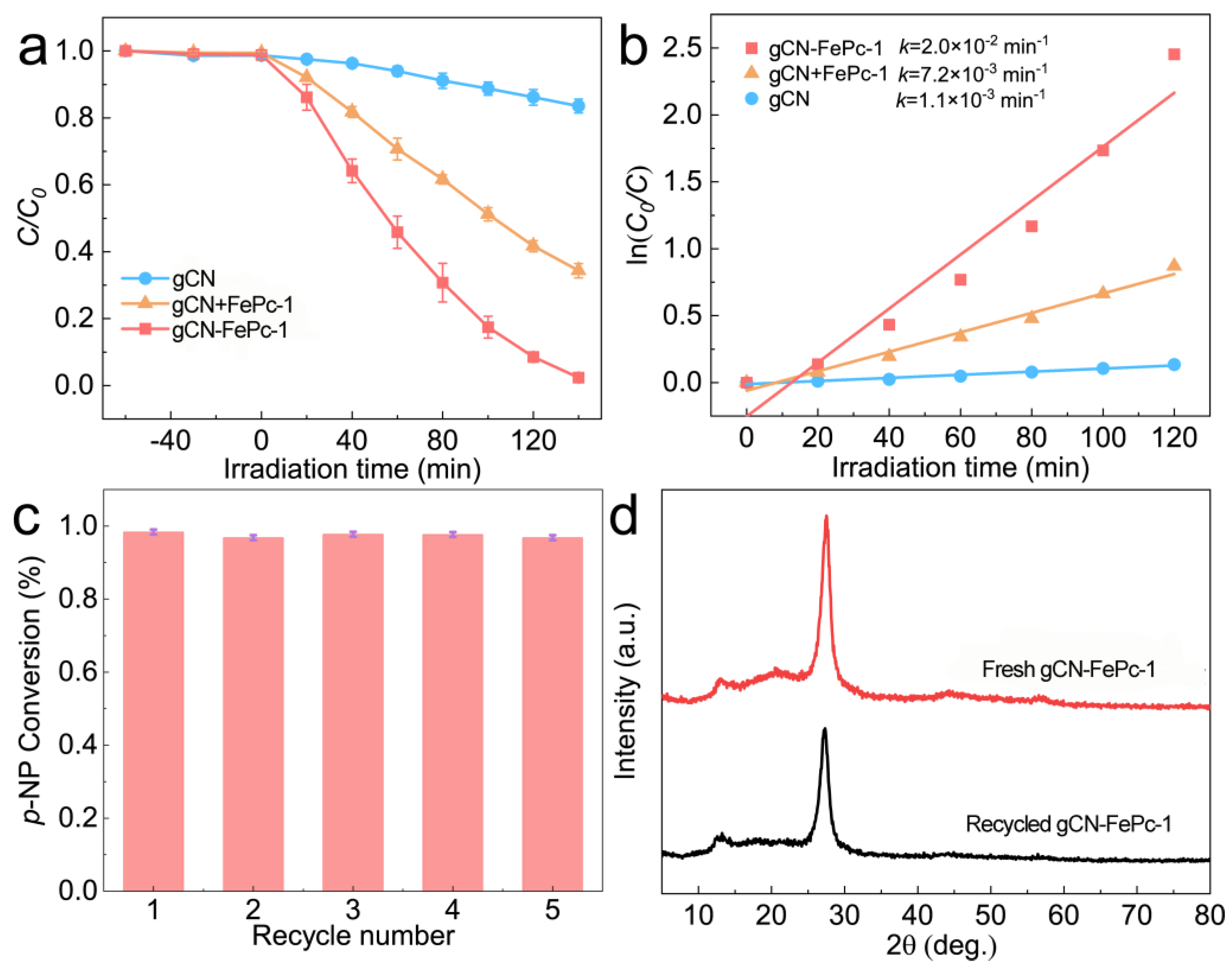 Catalysts 12 00752 g007 550