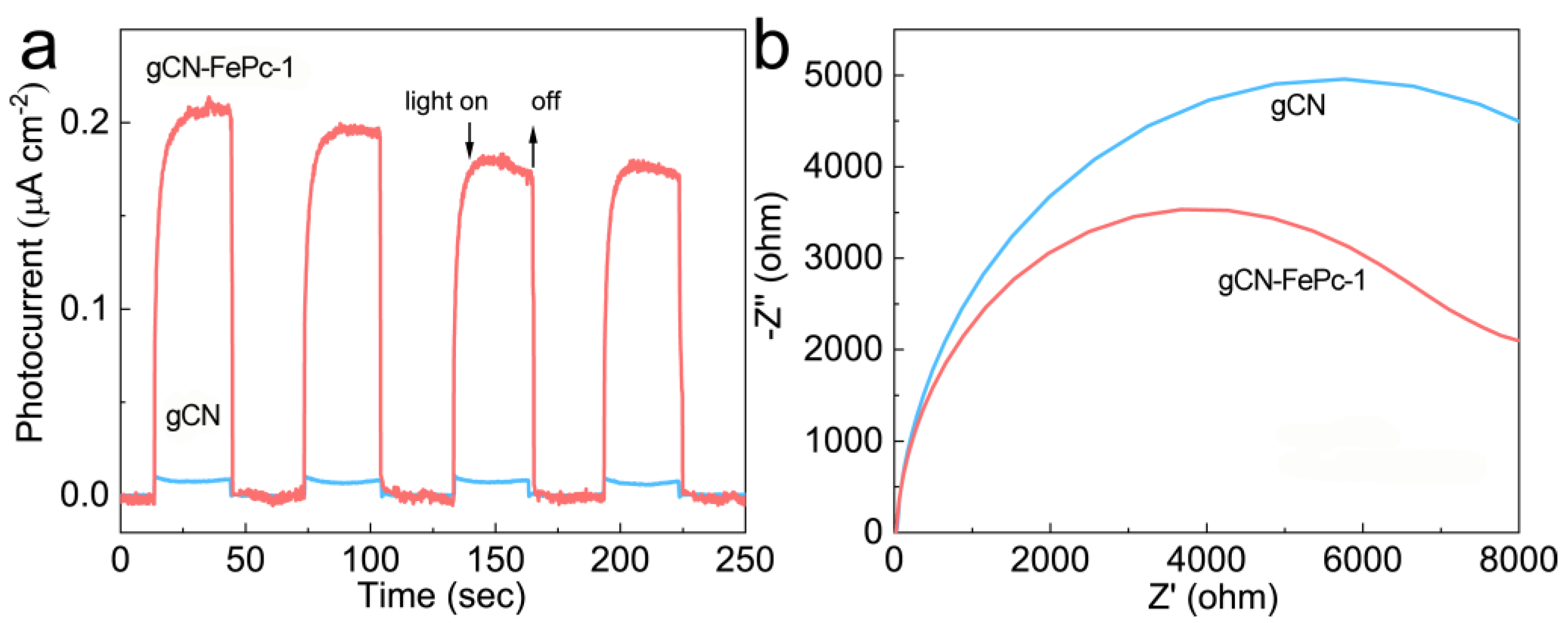 Catalysts 12 00752 g008 550