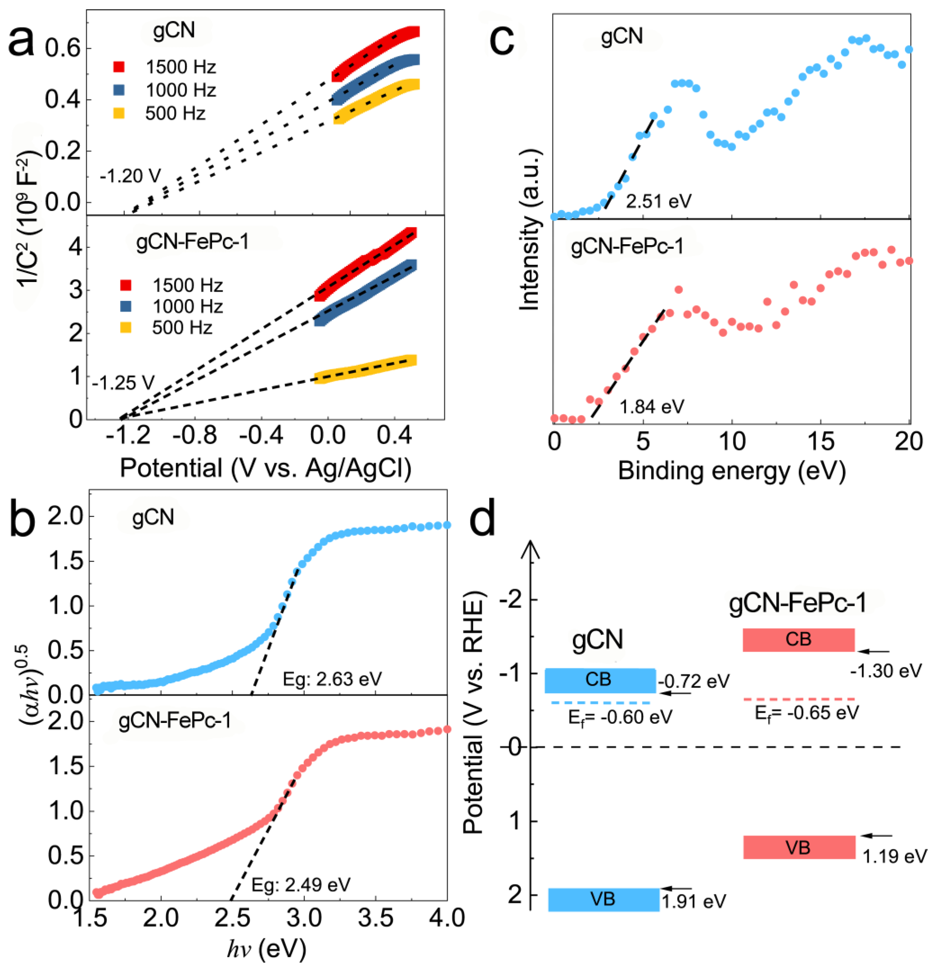 Catalysts 12 00752 g009 550