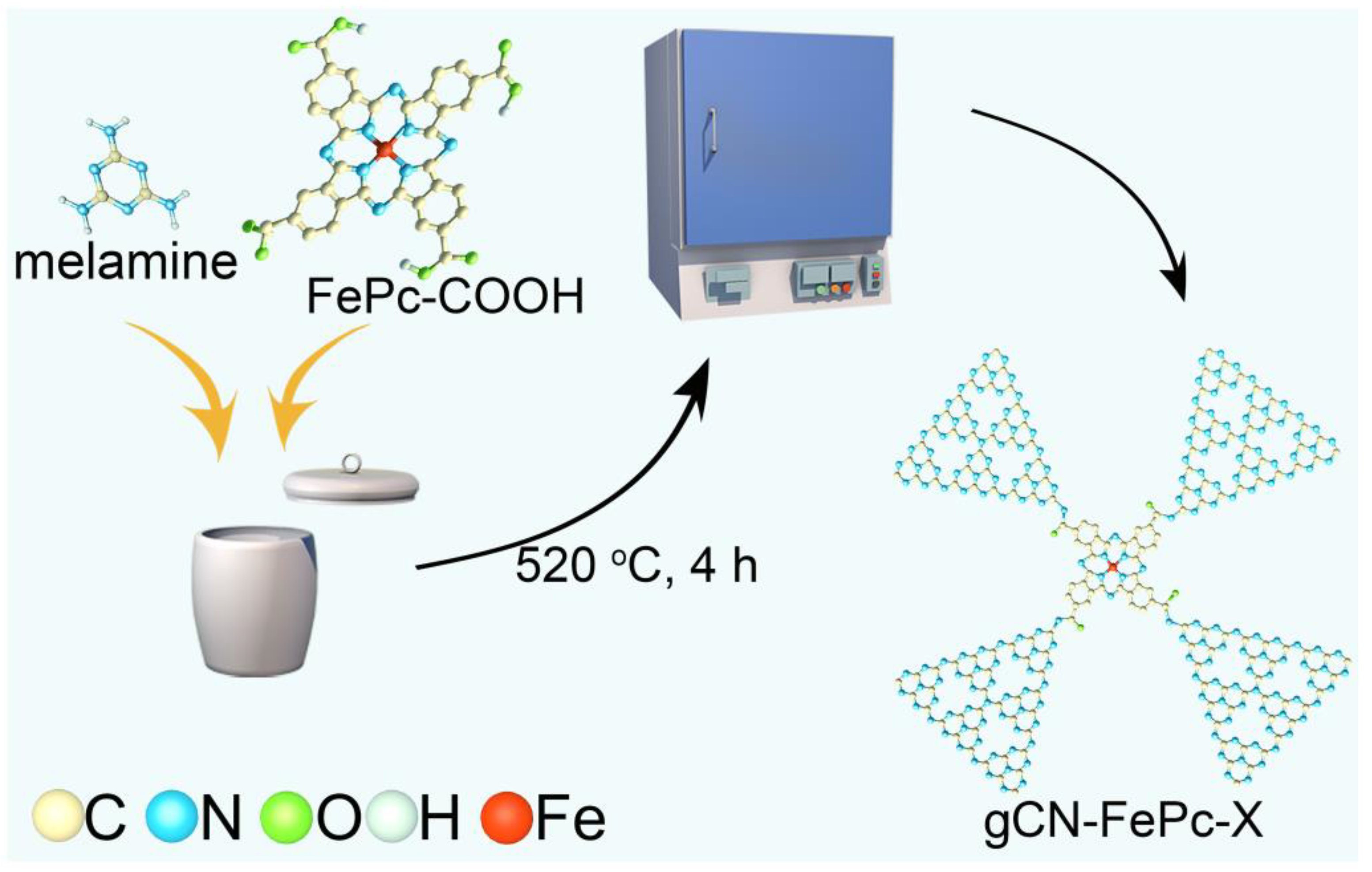Catalysts 12 00752 sch001 550