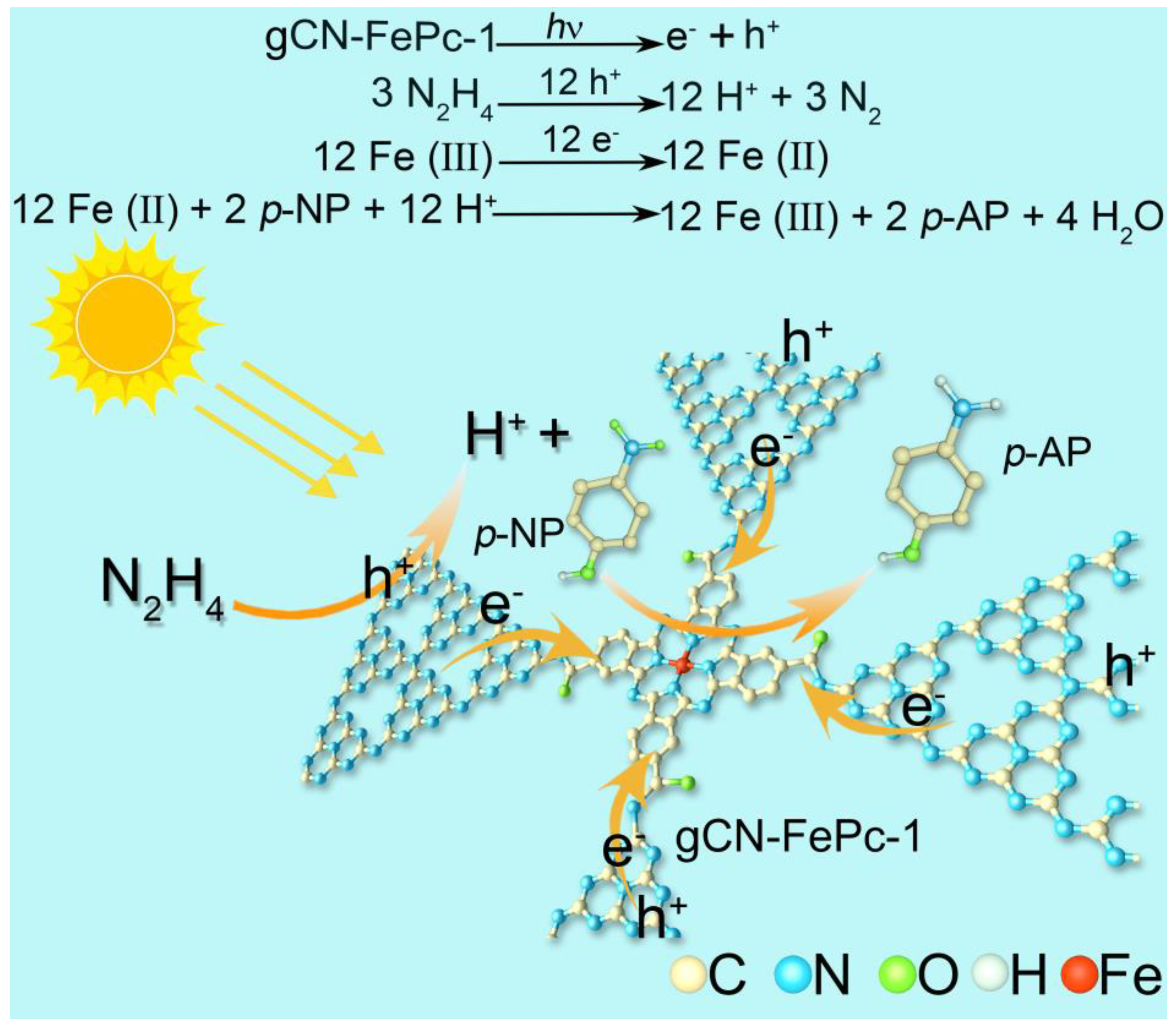 Catalysts 12 00752 sch002 550