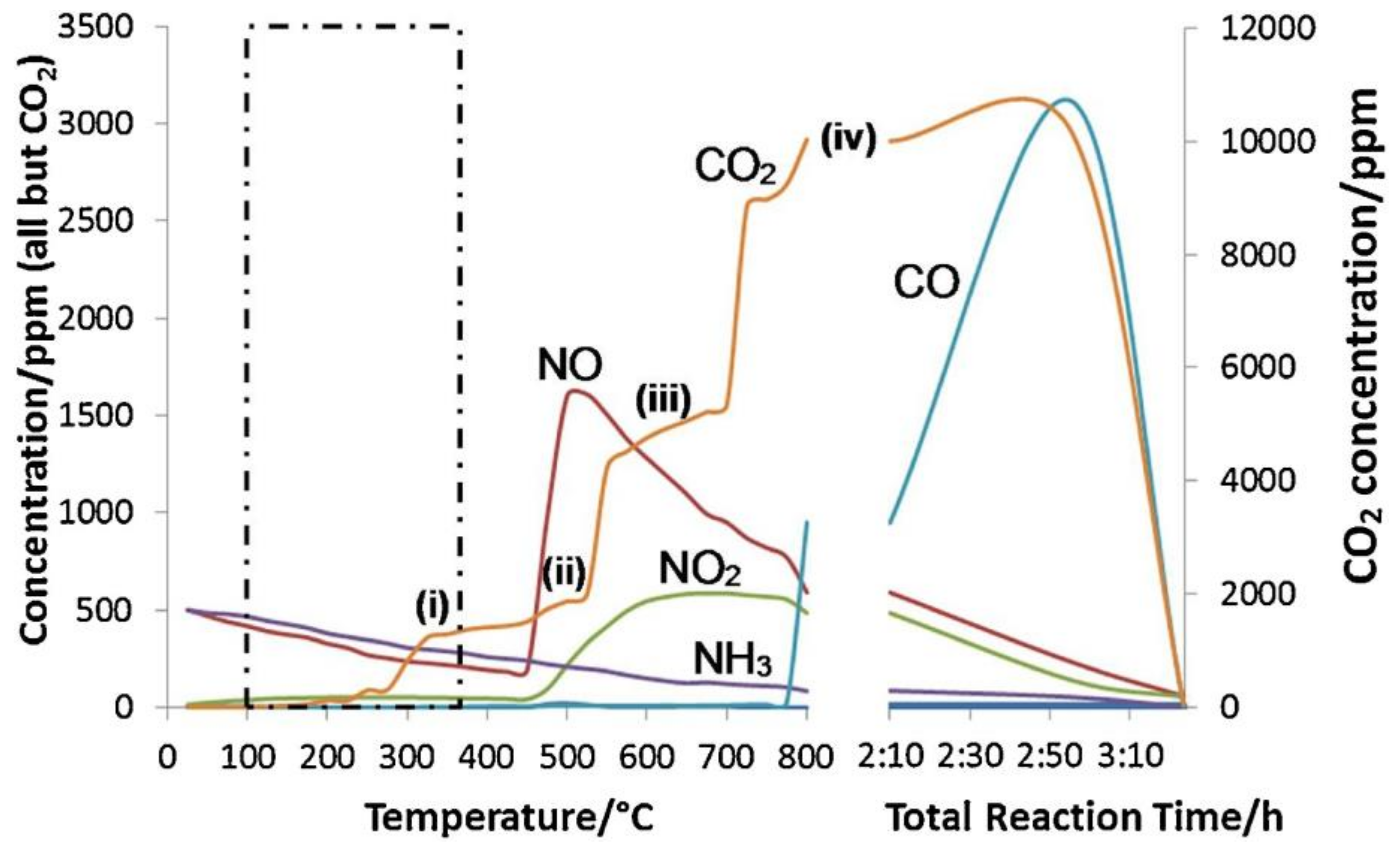 Catalysts 12 00753 g002