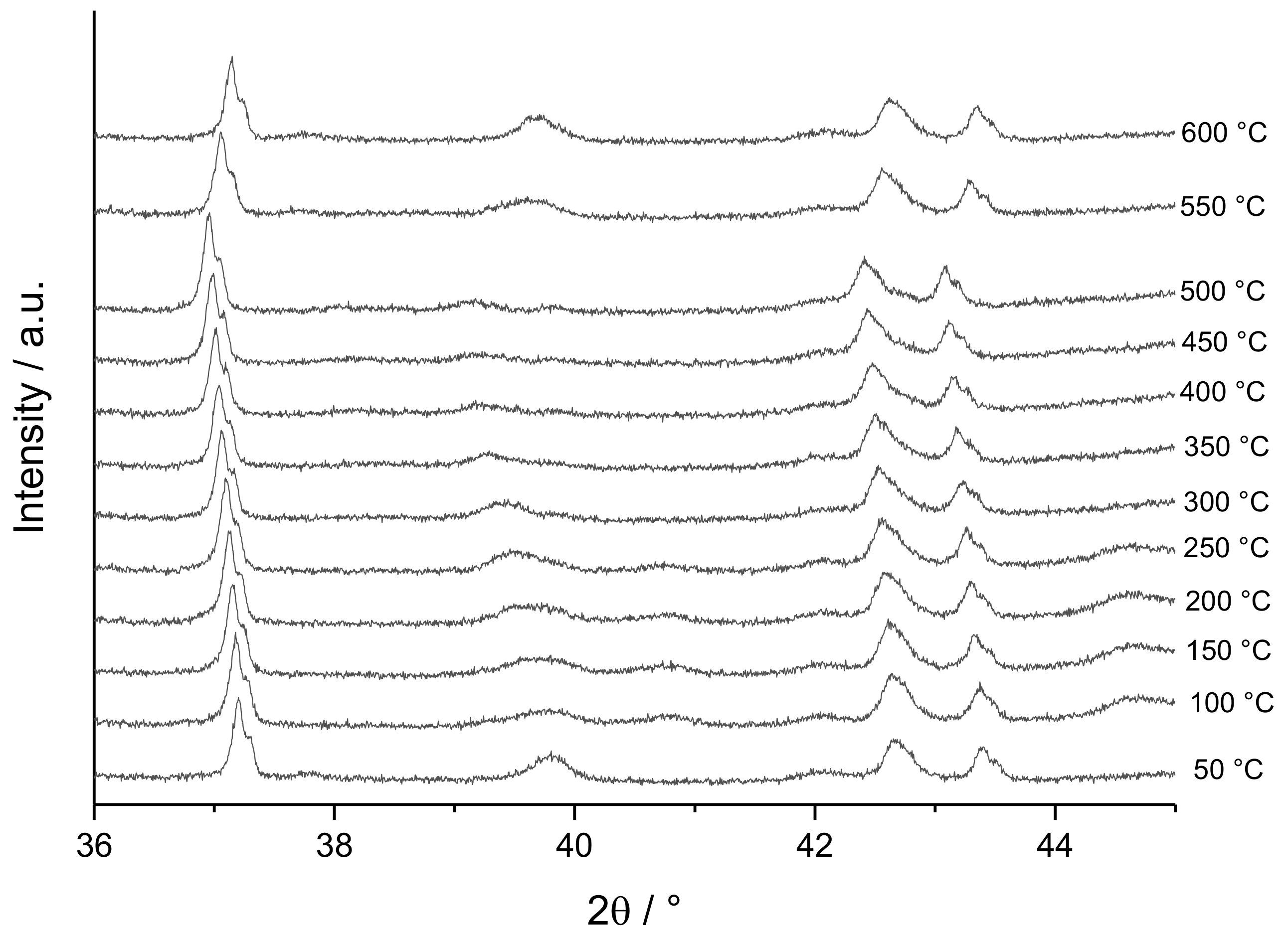 Catalysts 12 00753 g005