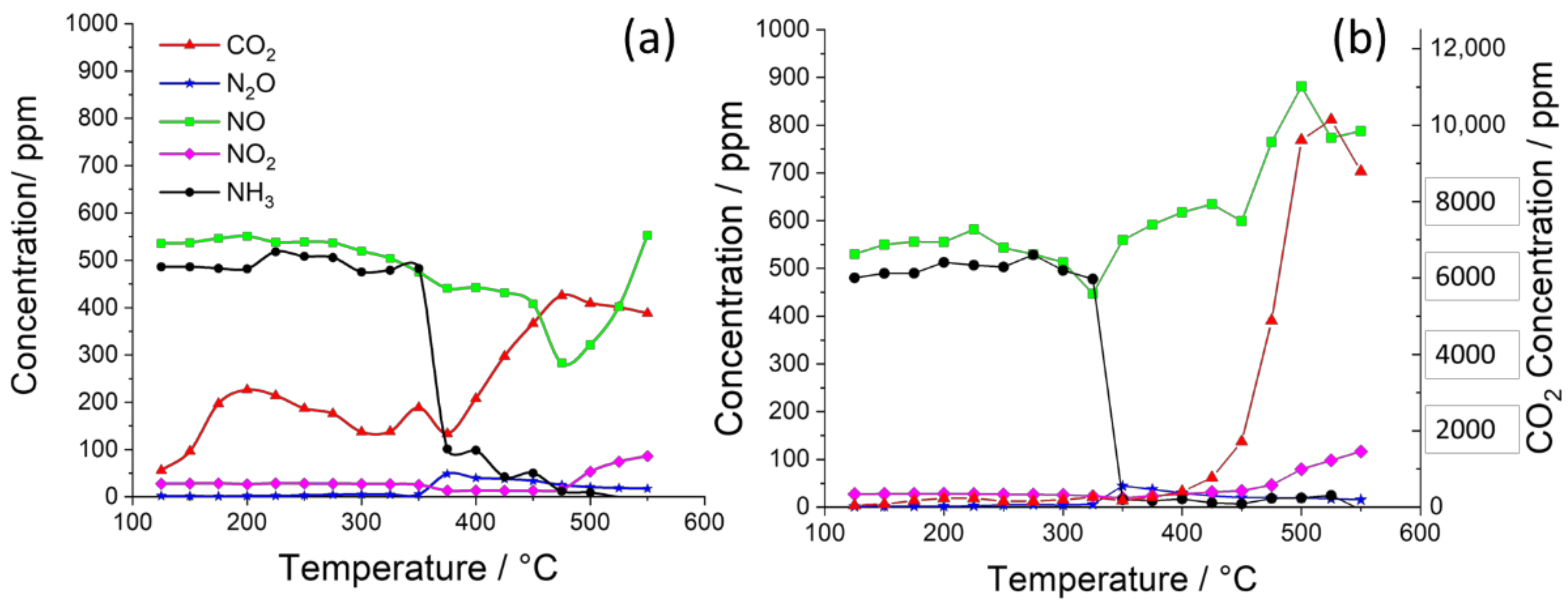 Catalysts 12 00753 g007