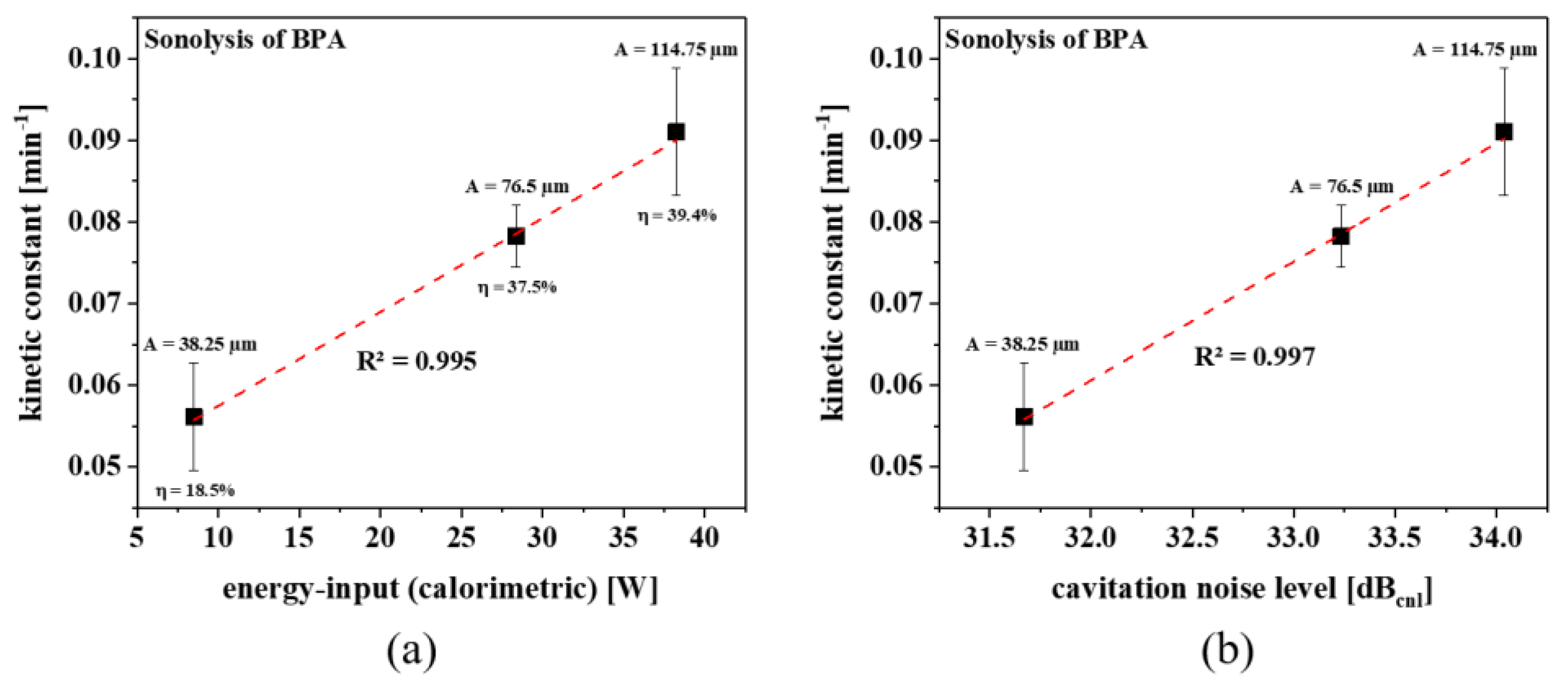Catalysts 12 00754 g003 550