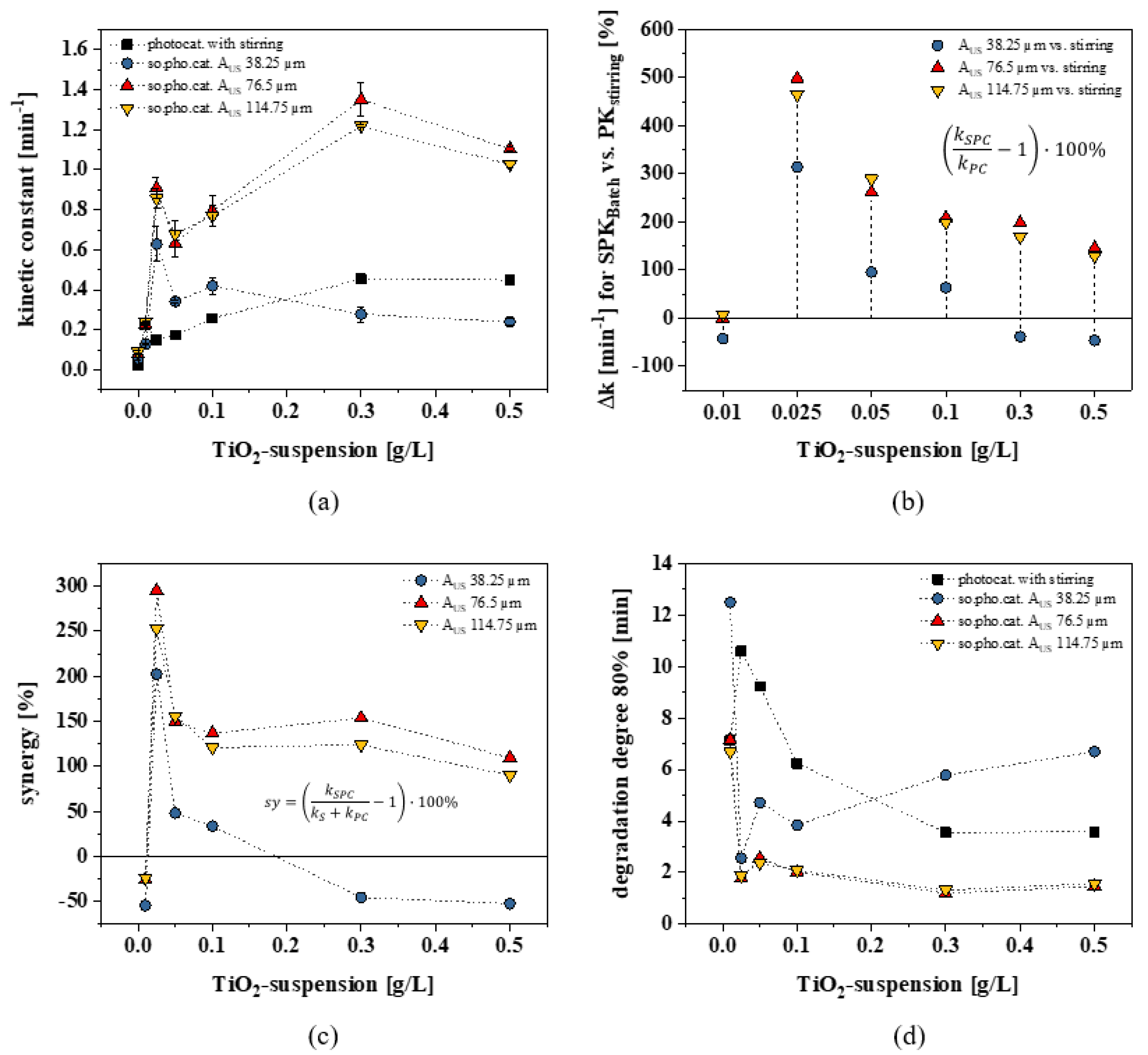 Catalysts 12 00754 g005 550