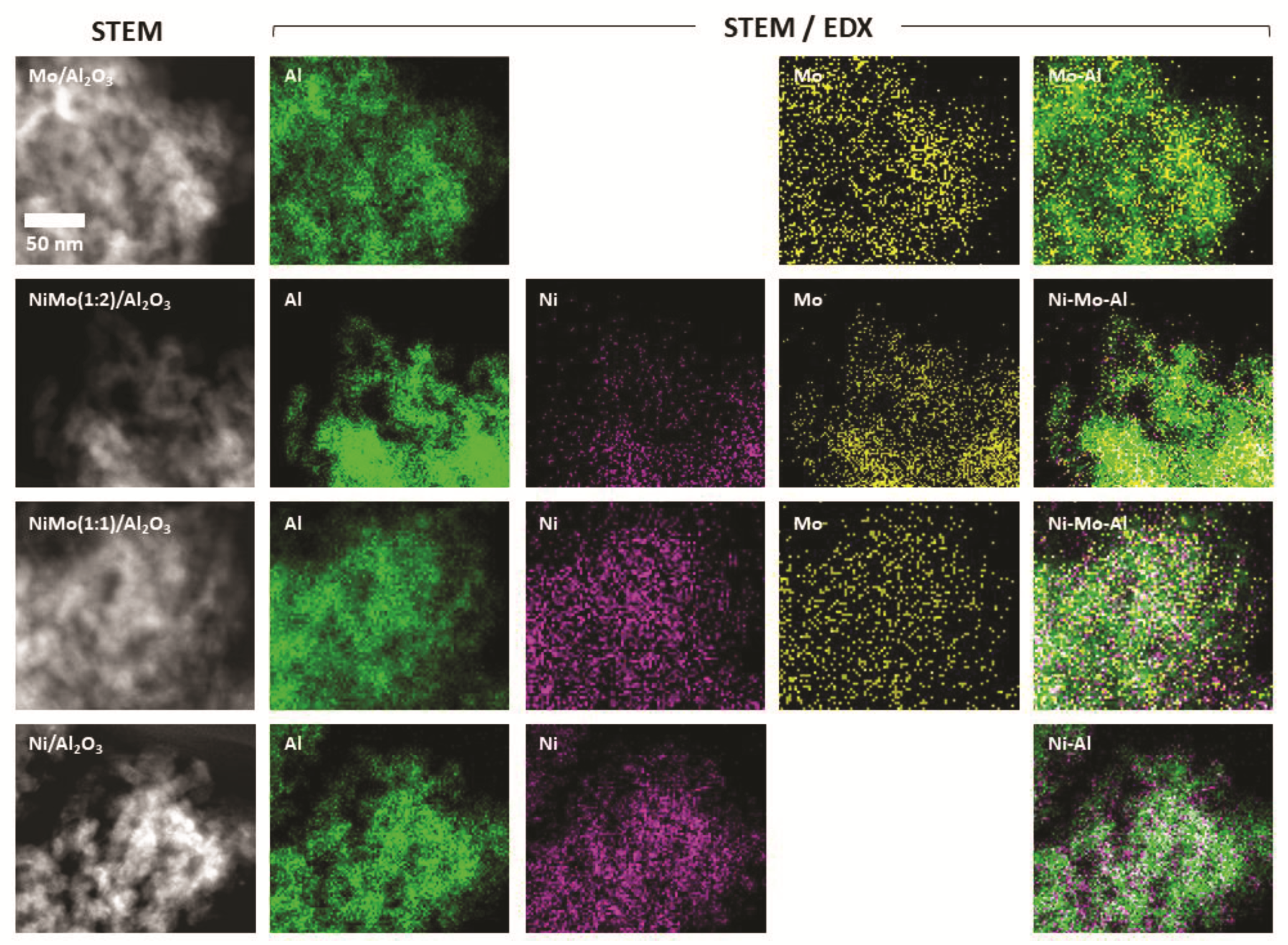 Catalysts 12 00755 g001 550