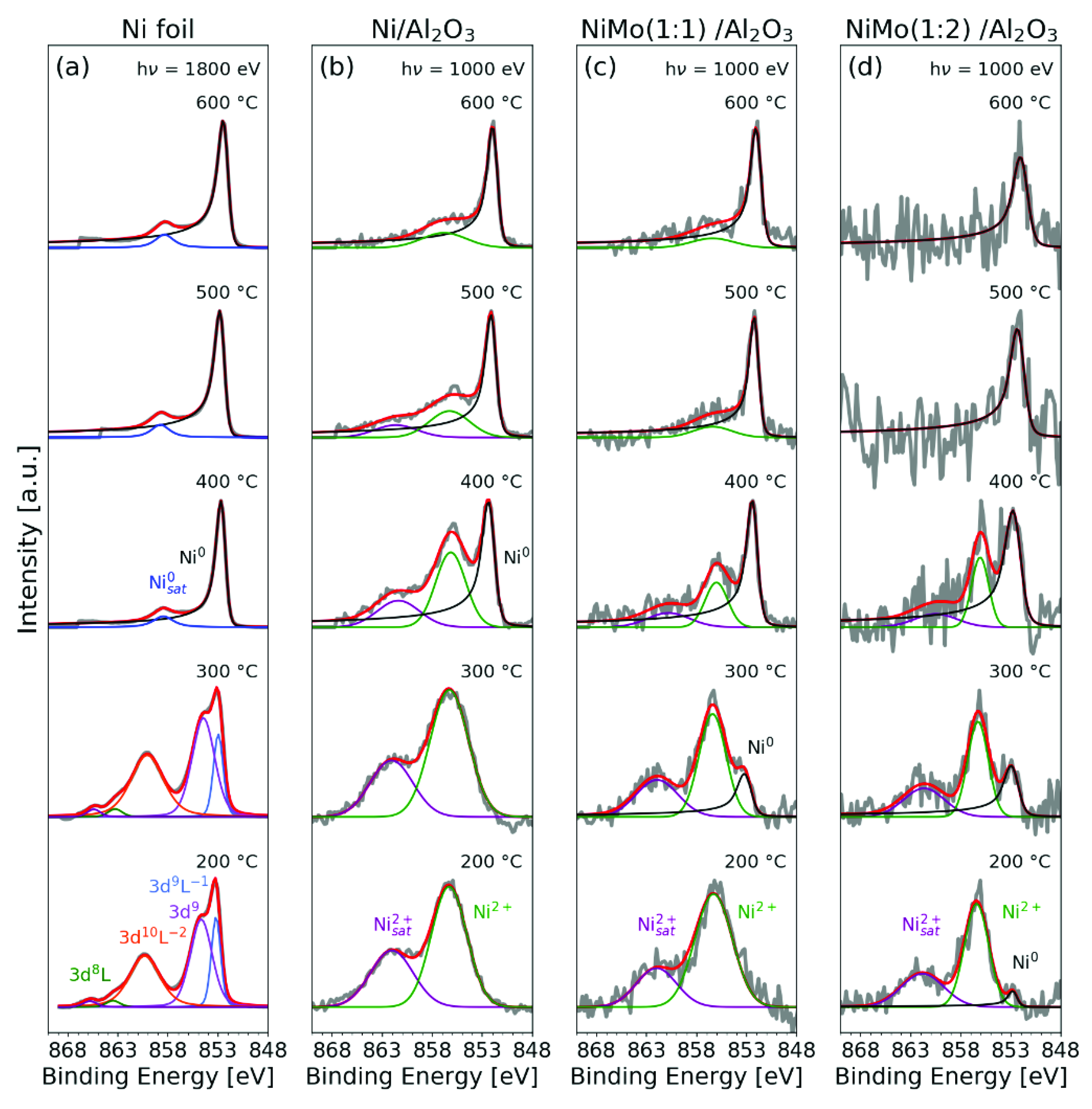 Catalysts 12 00755 g002 550