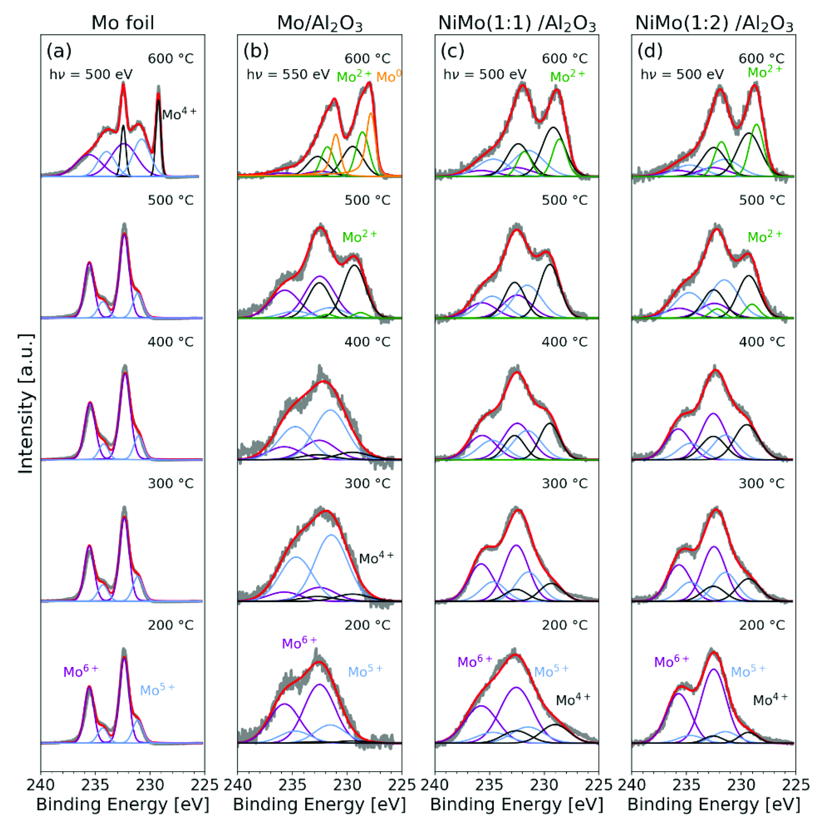 Catalysts 12 00755 g003 550