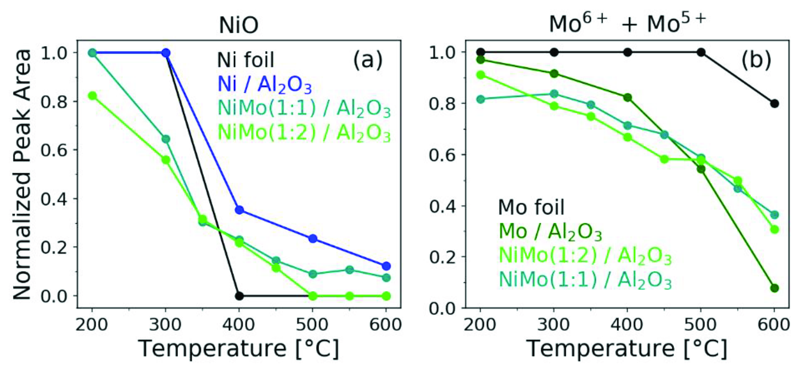 Catalysts 12 00755 g004 550