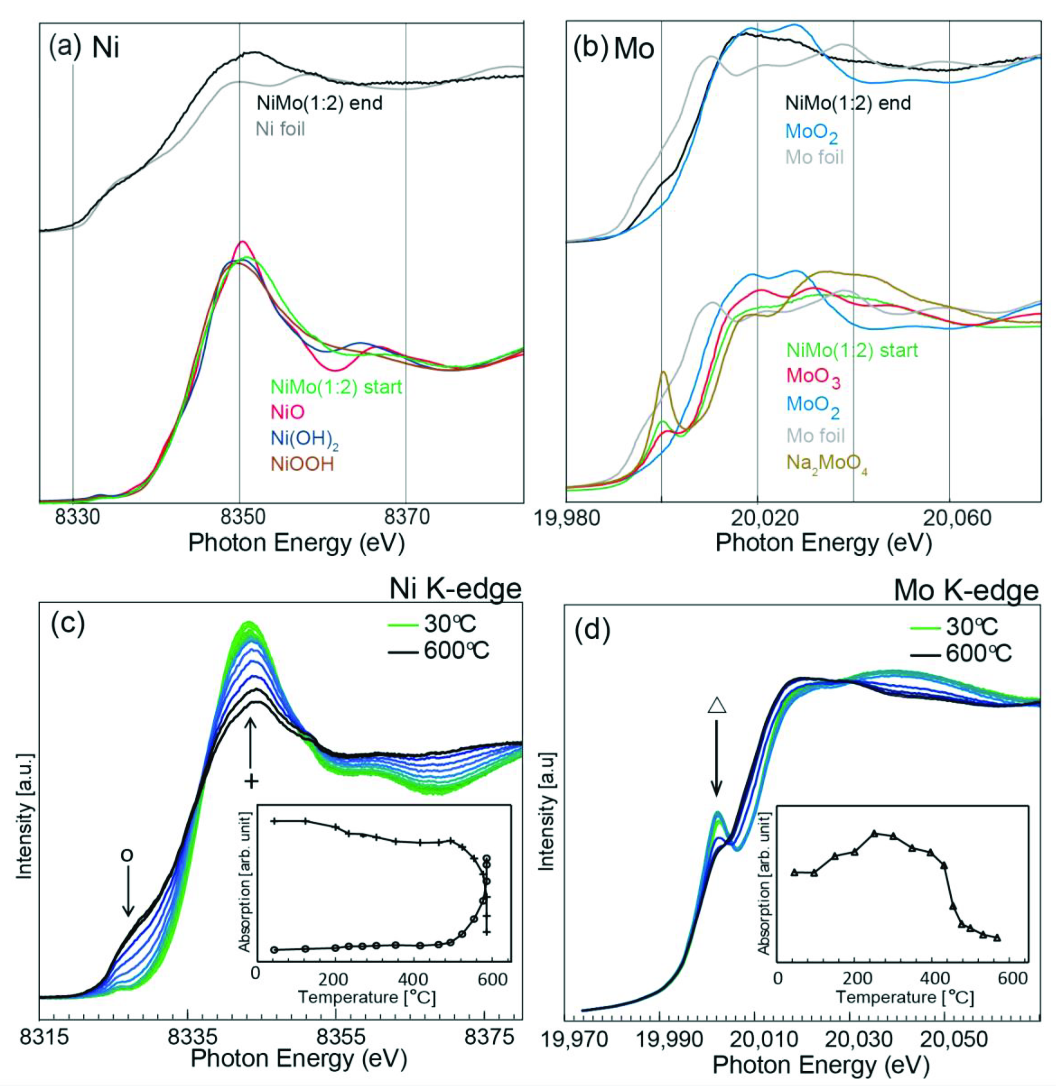 Catalysts 12 00755 g005 550