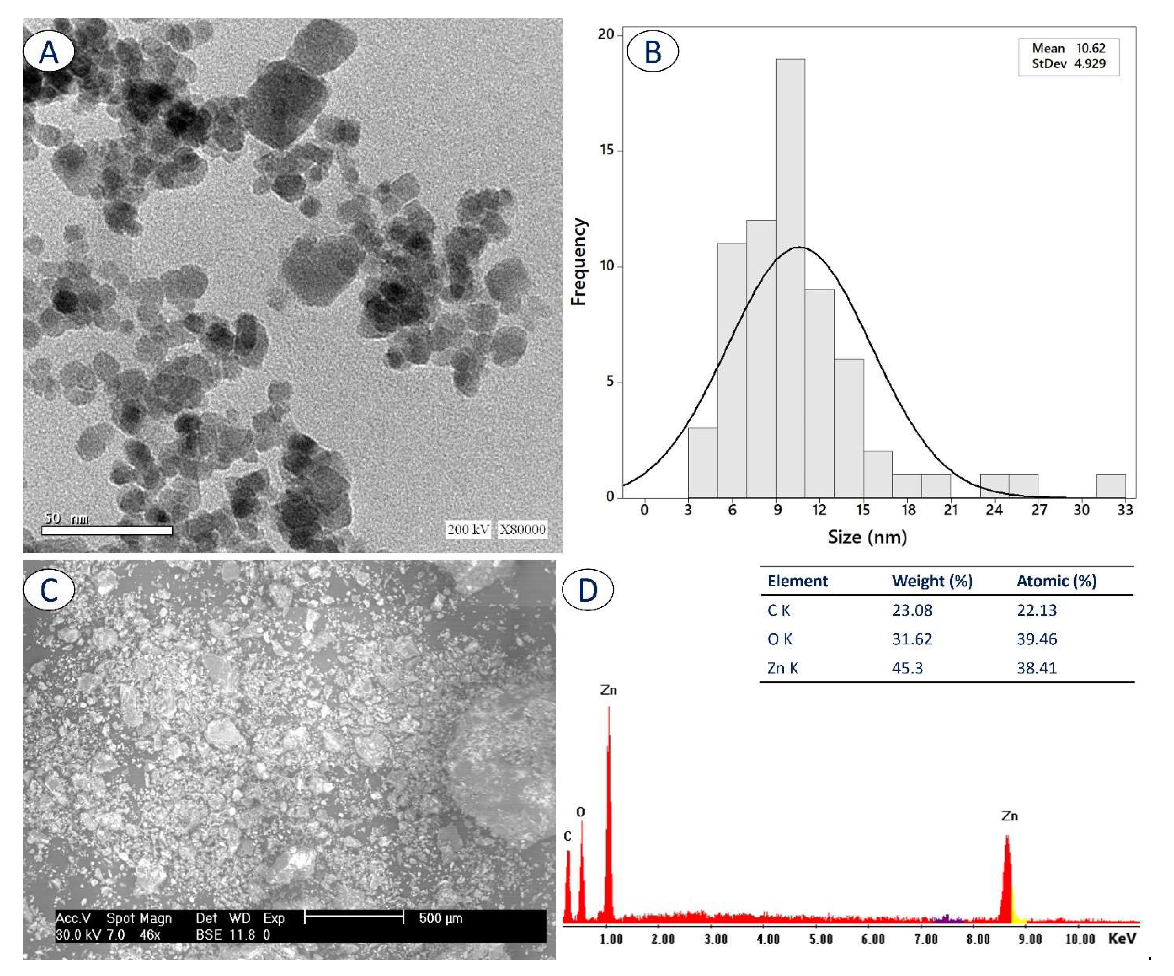 Catalysts 12 00756 g003