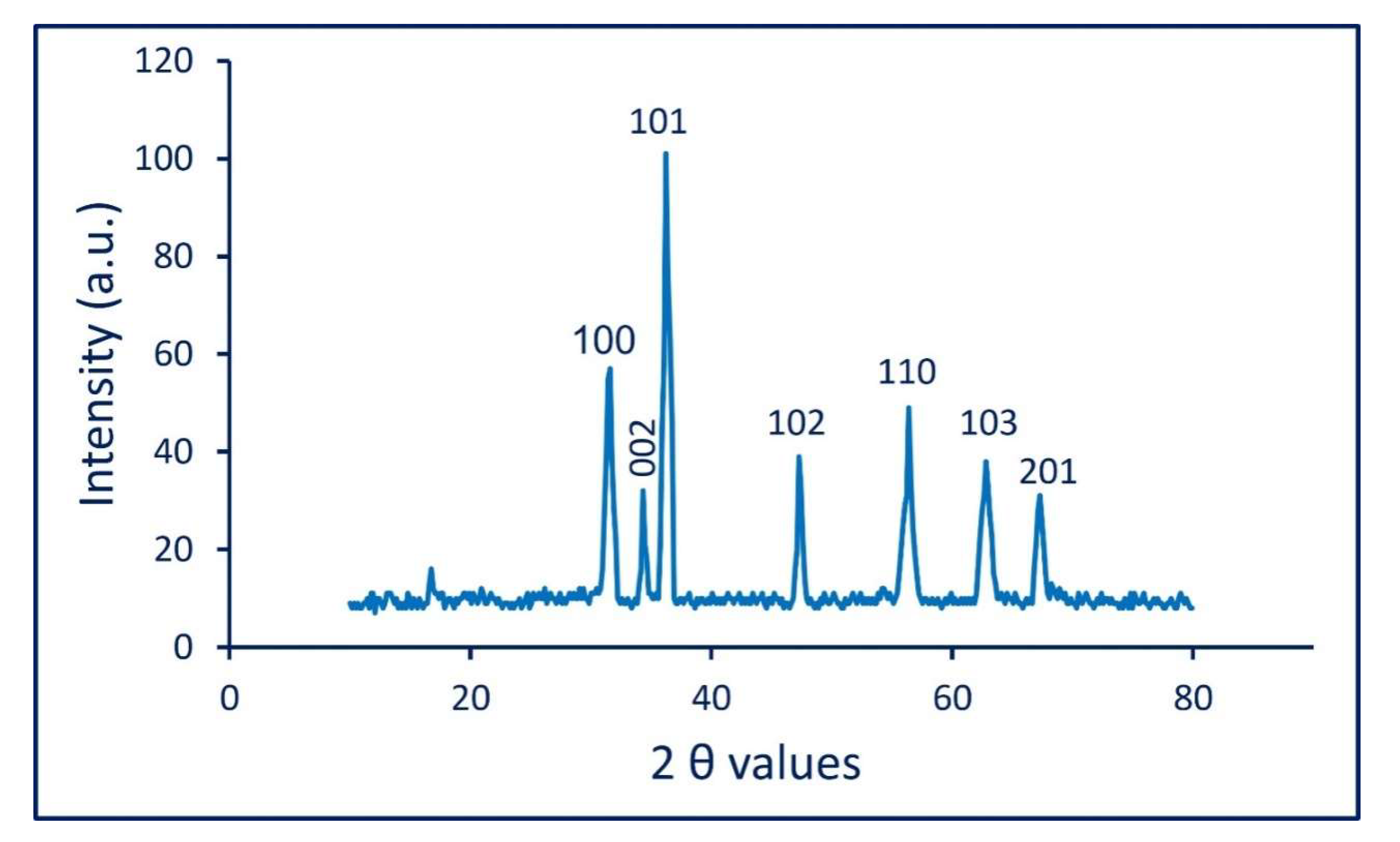Catalysts 12 00756 g004