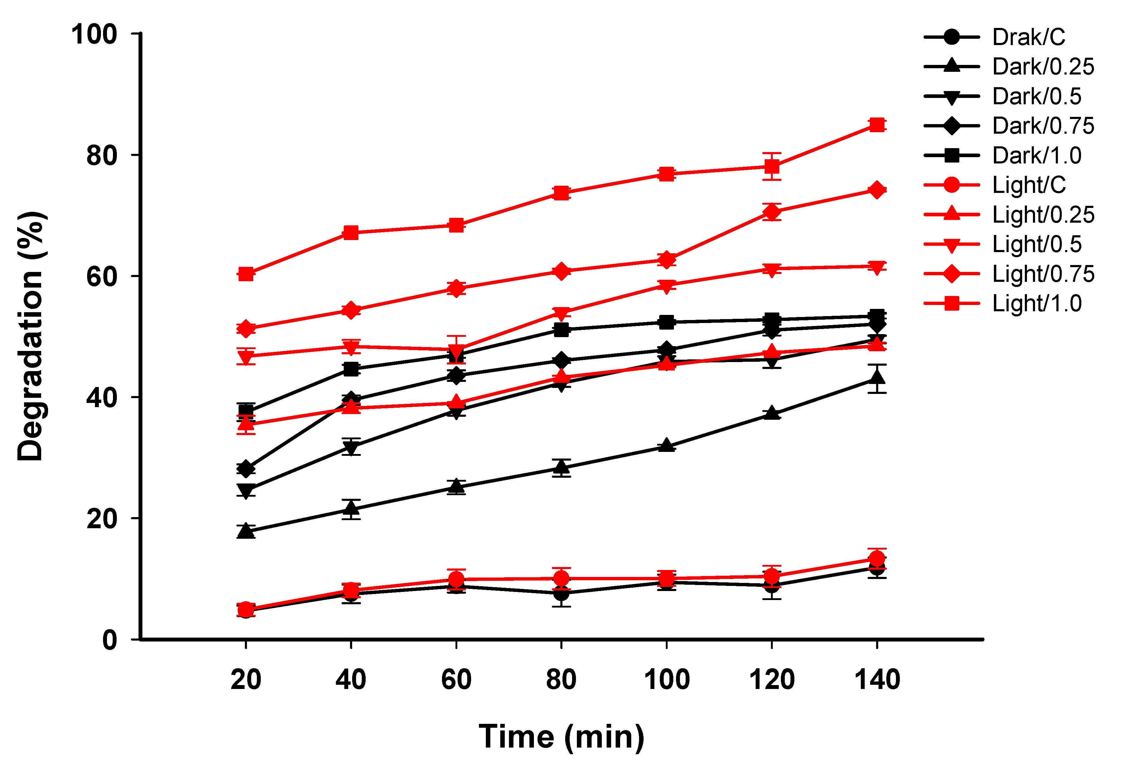 Catalysts 12 00756 g006