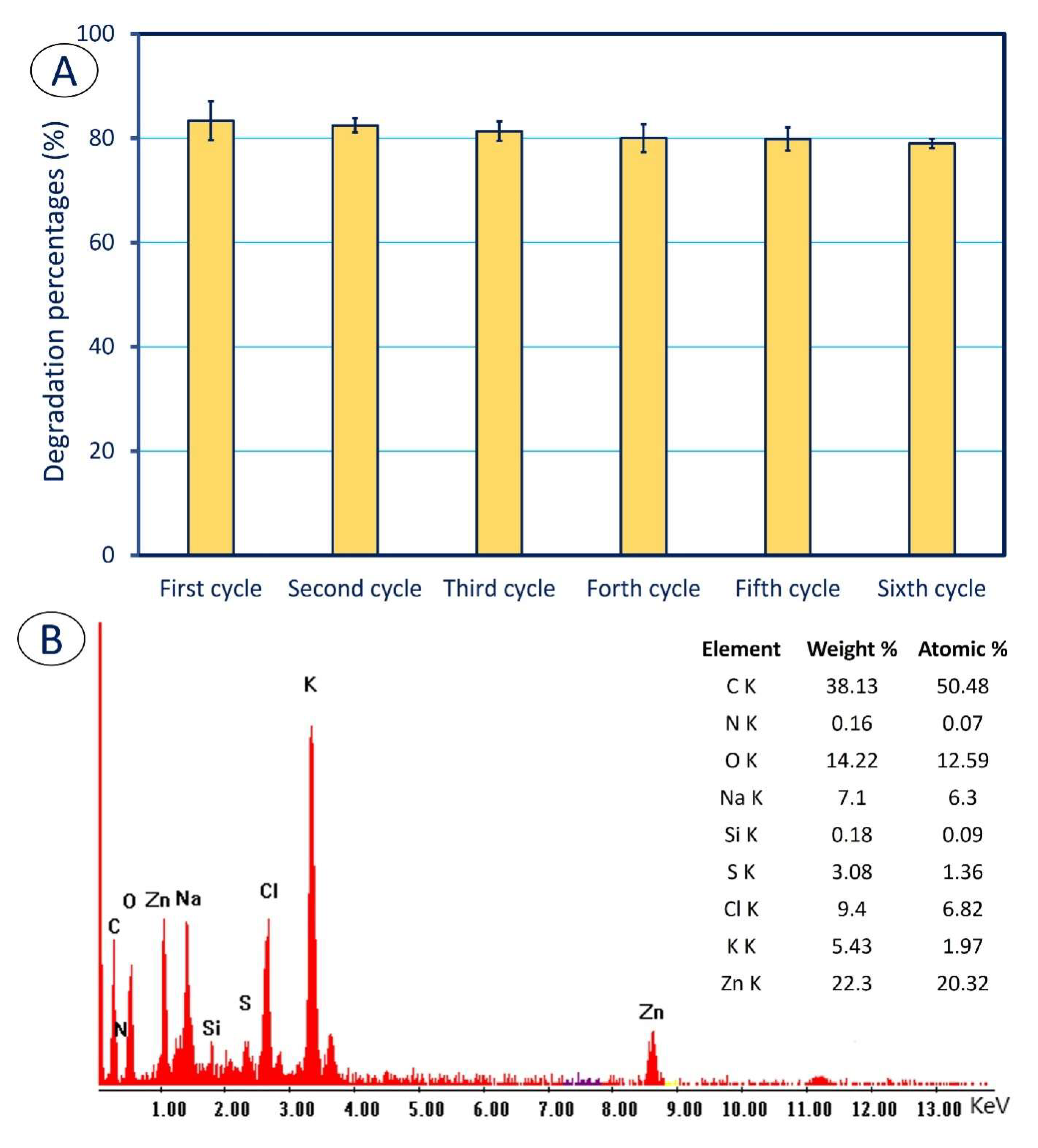 Catalysts 12 00756 g008
