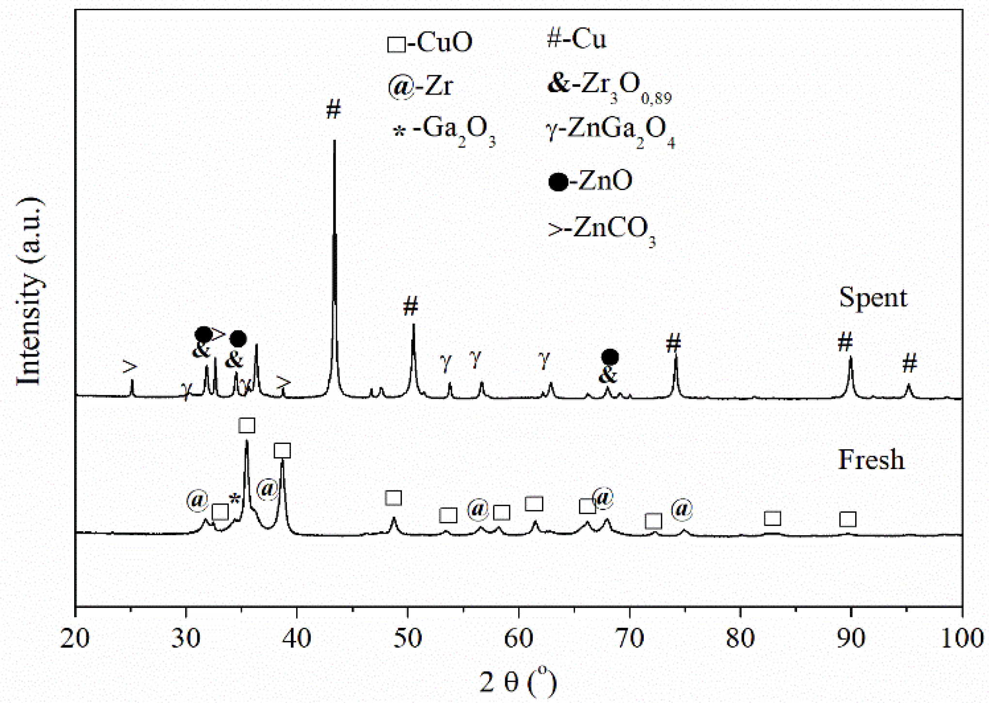 Catalysts 12 00757 g001 550