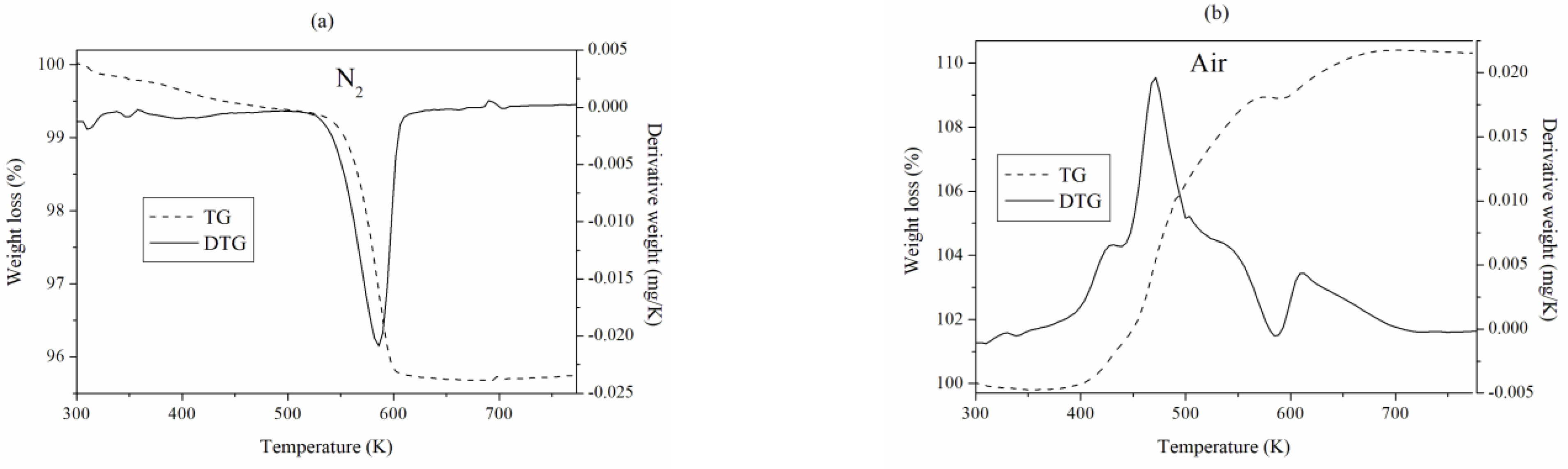 Catalysts 12 00757 g003 550