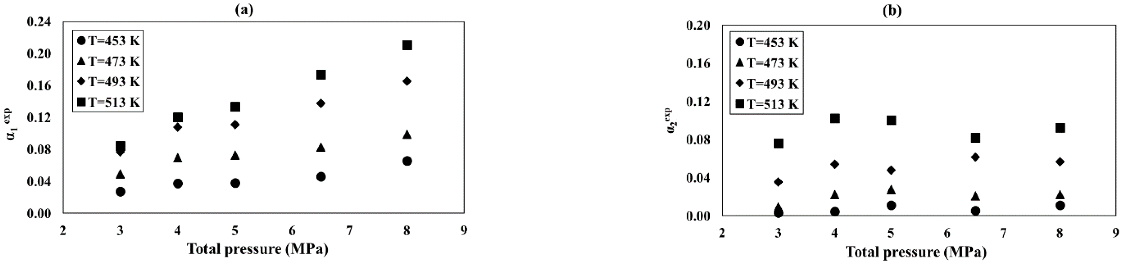 Catalysts 12 00757 g005 550
