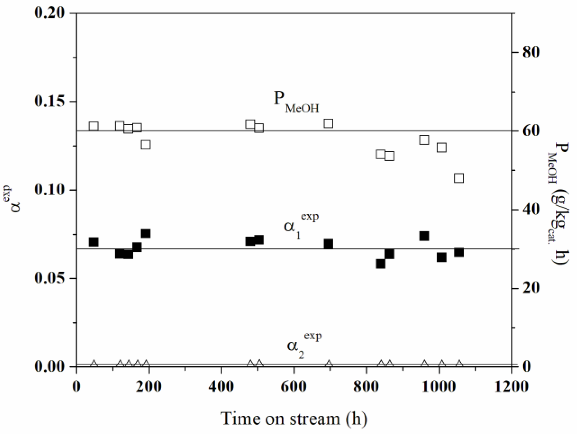Catalysts 12 00757 g010 550