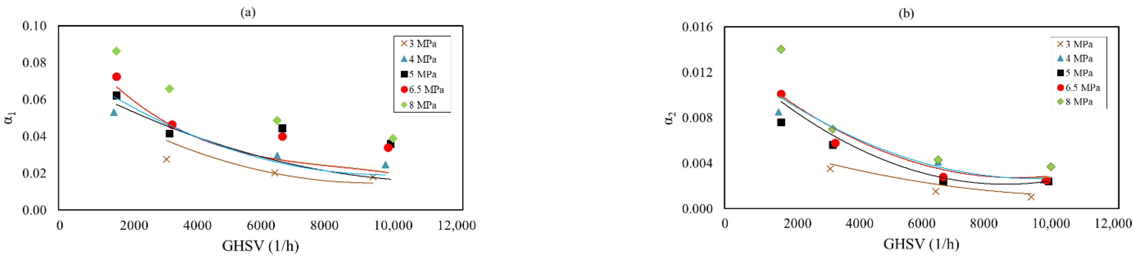 Catalysts 12 00757 g012 550