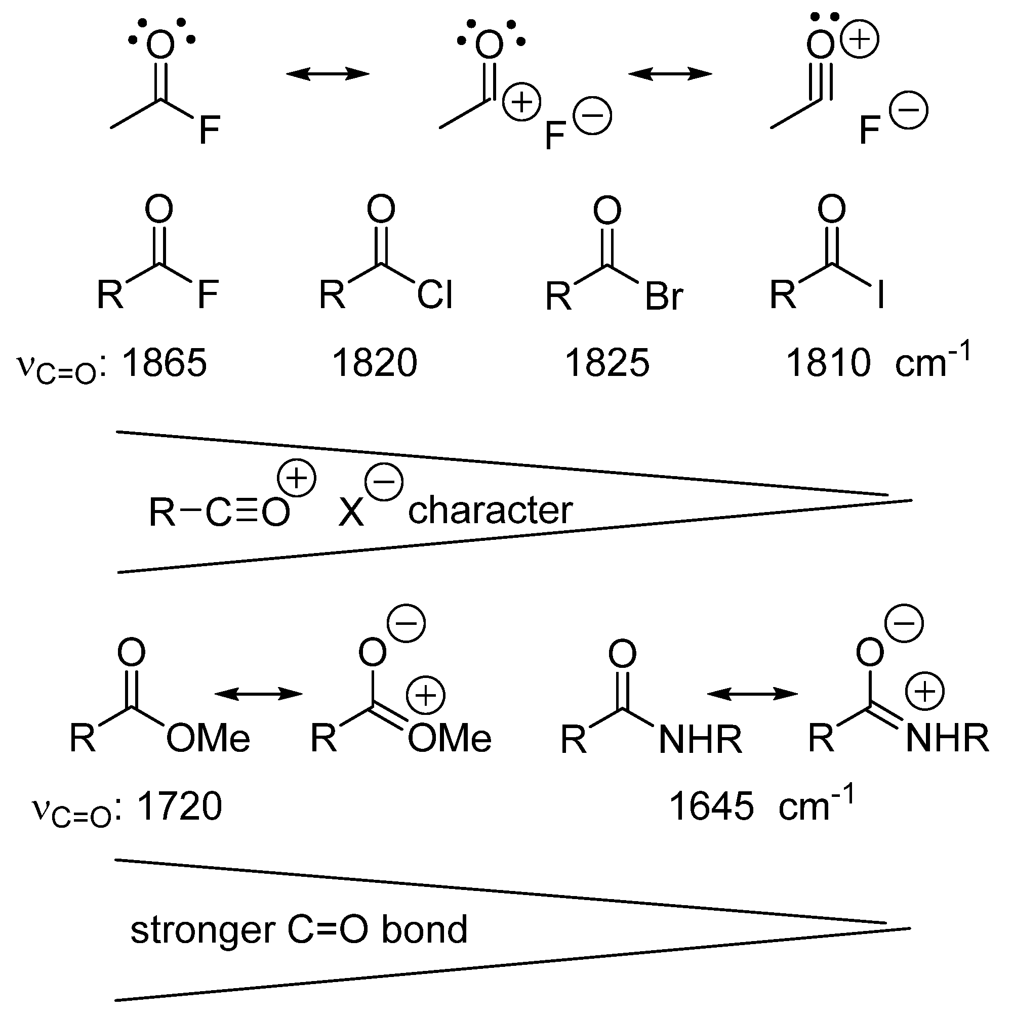 Catalysts 12 00758 g001 Catalysts 12 00758 g001