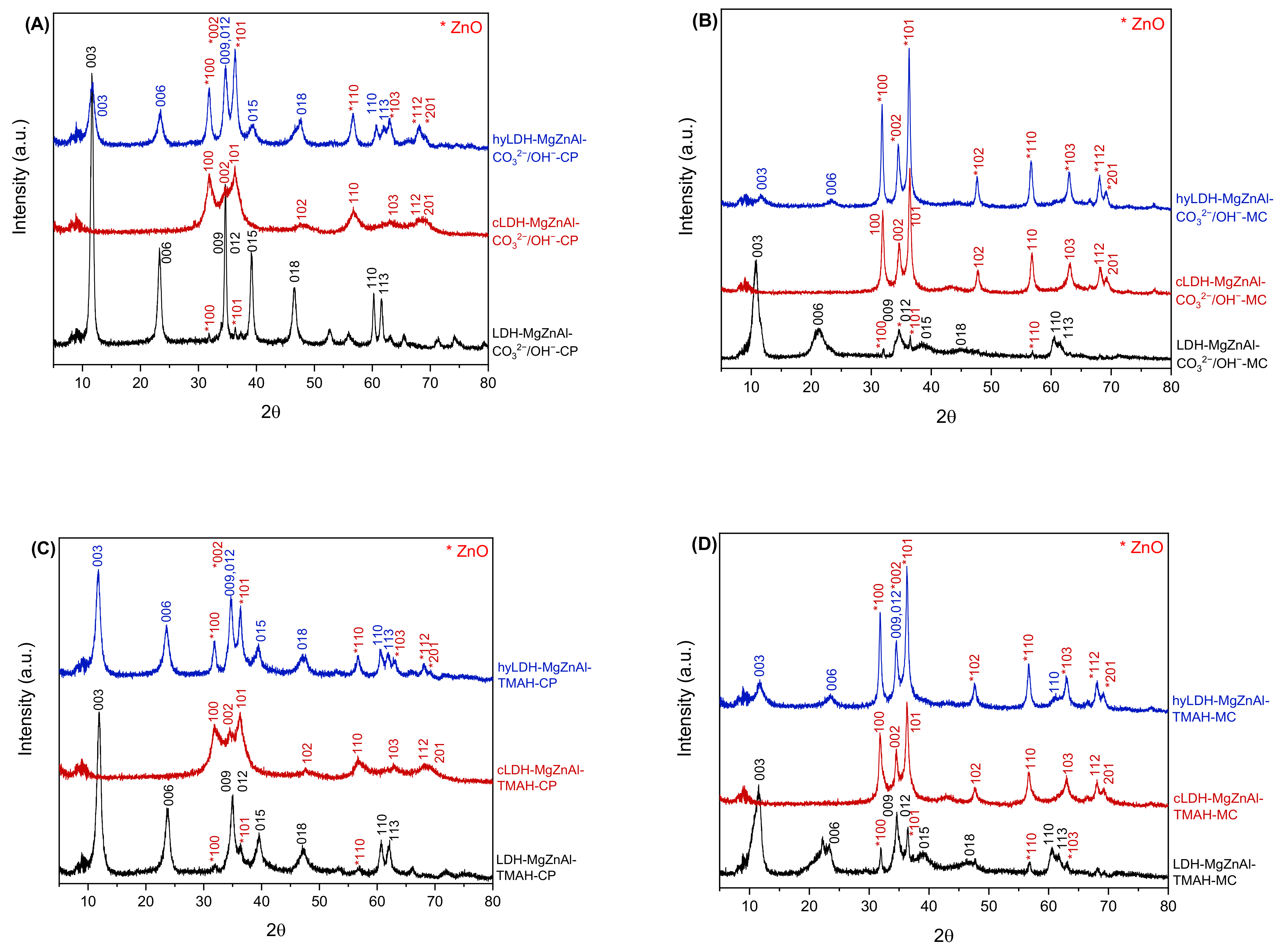 Catalysts 12 00759 g001 550