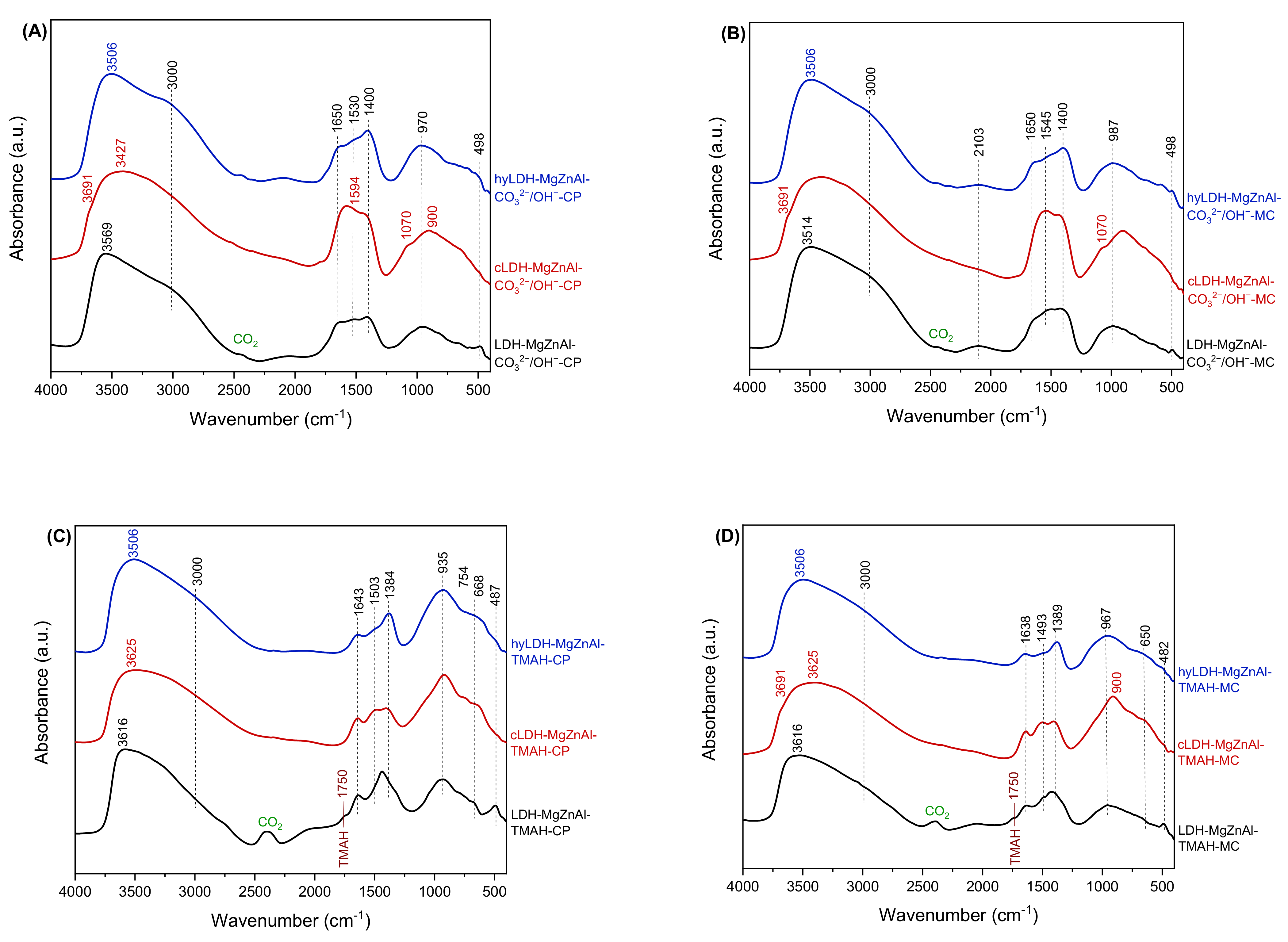 Catalysts 12 00759 g002 550