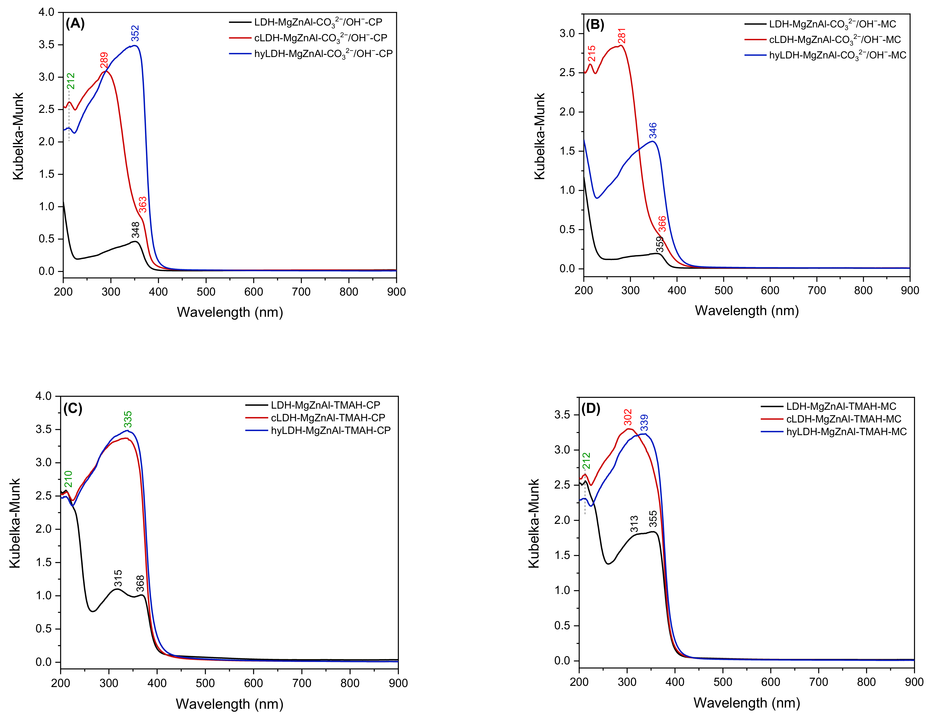 Catalysts 12 00759 g003 550