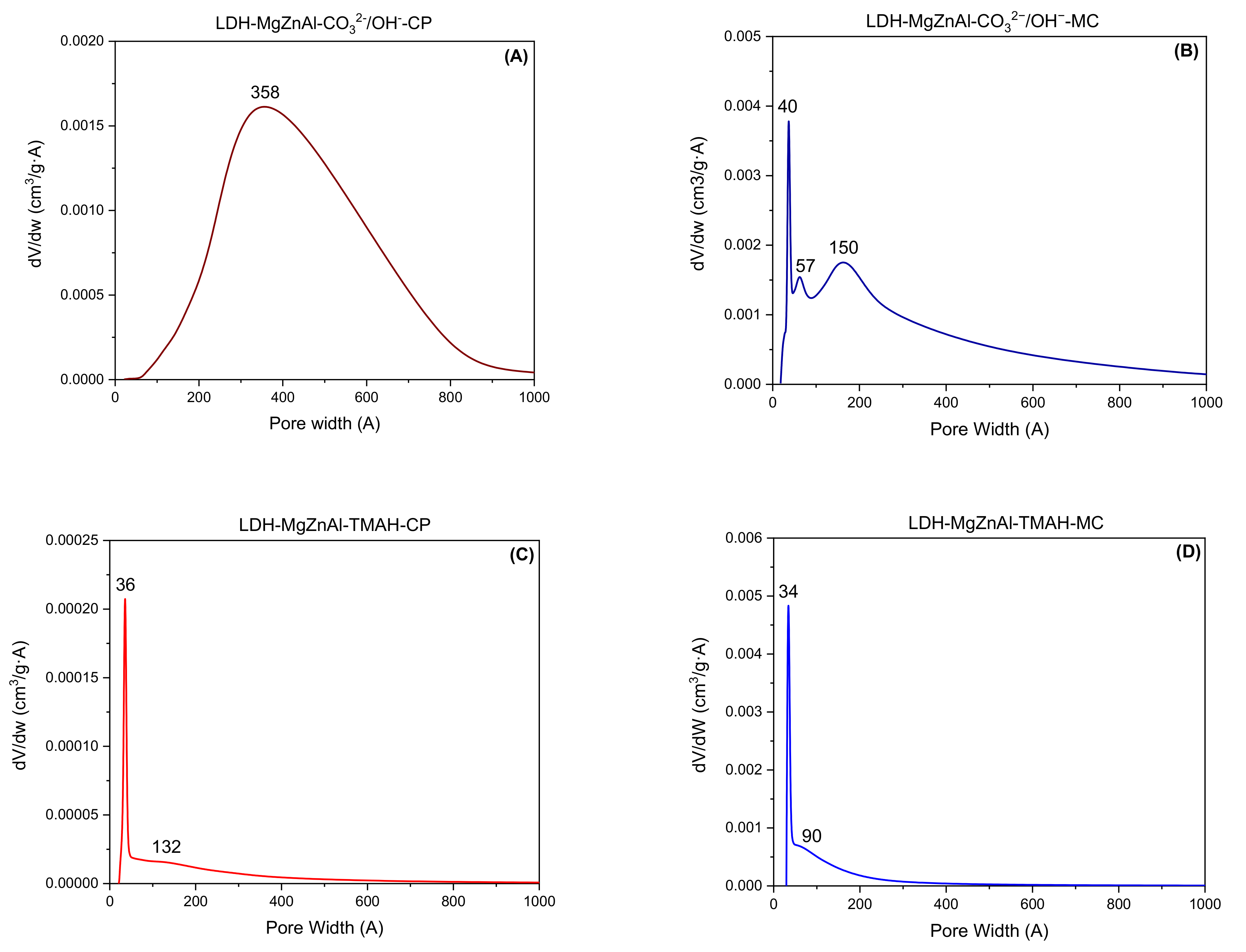 Catalysts 12 00759 g004 550
