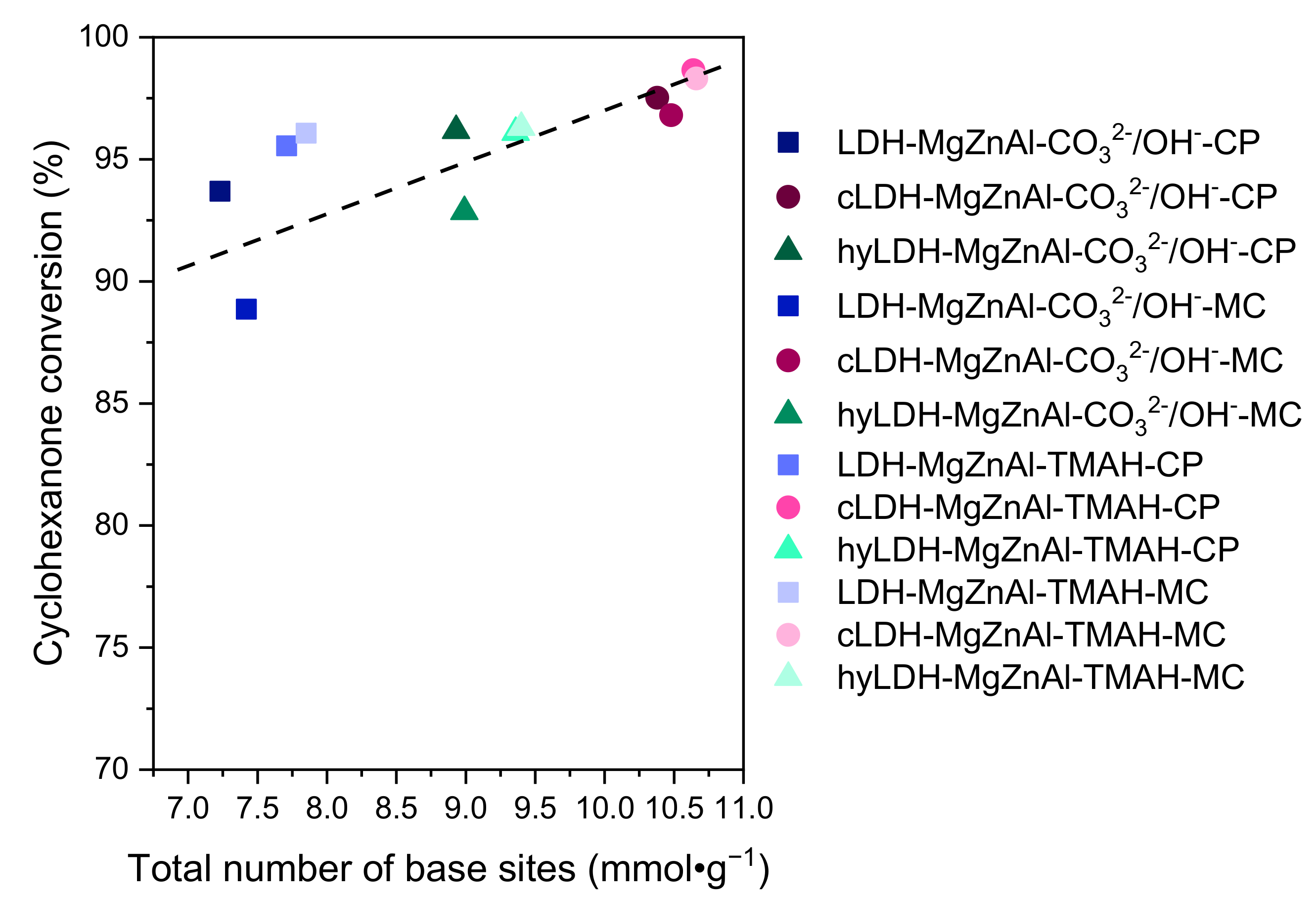 Catalysts 12 00759 g006 550