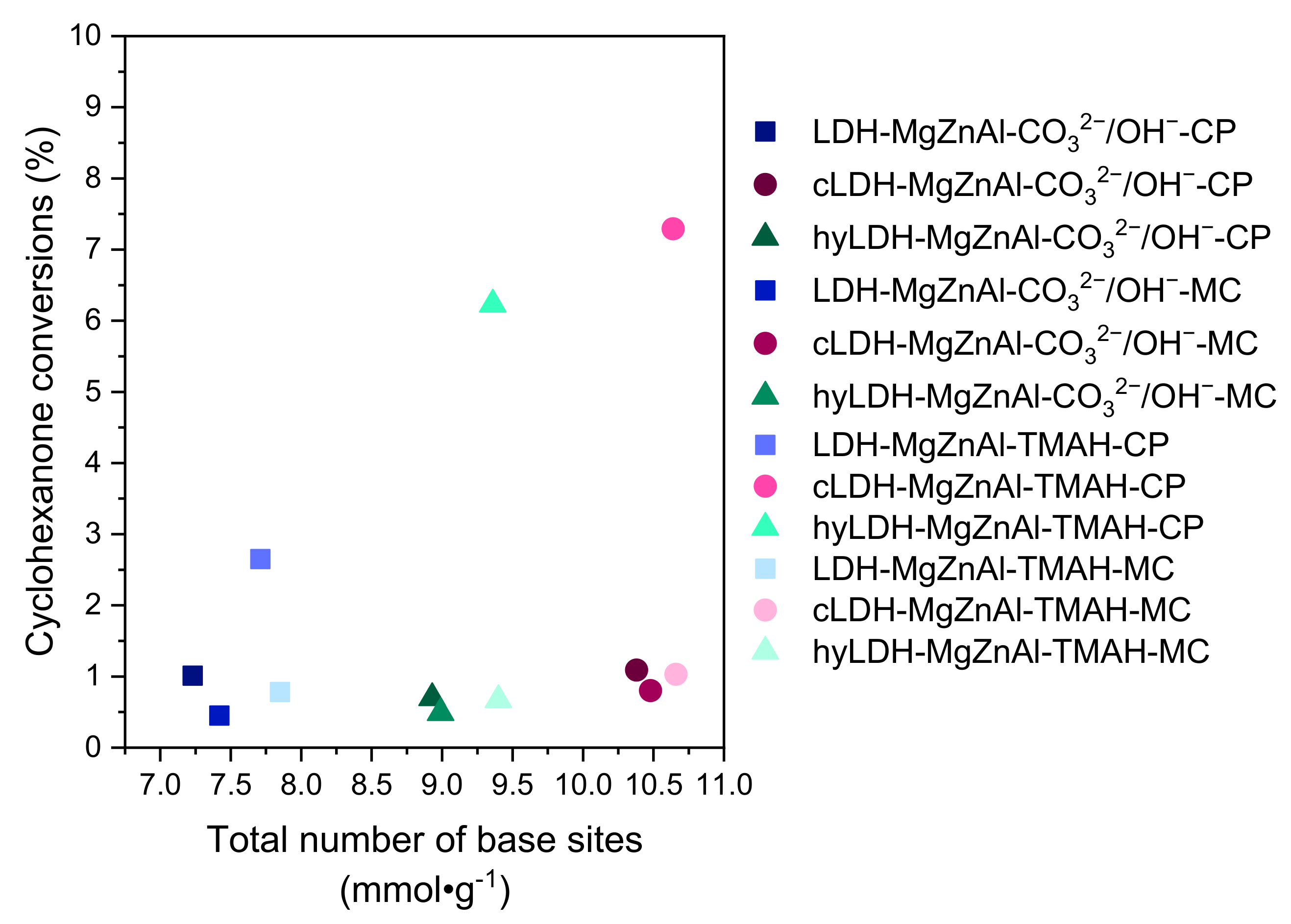 Catalysts 12 00759 g007 550