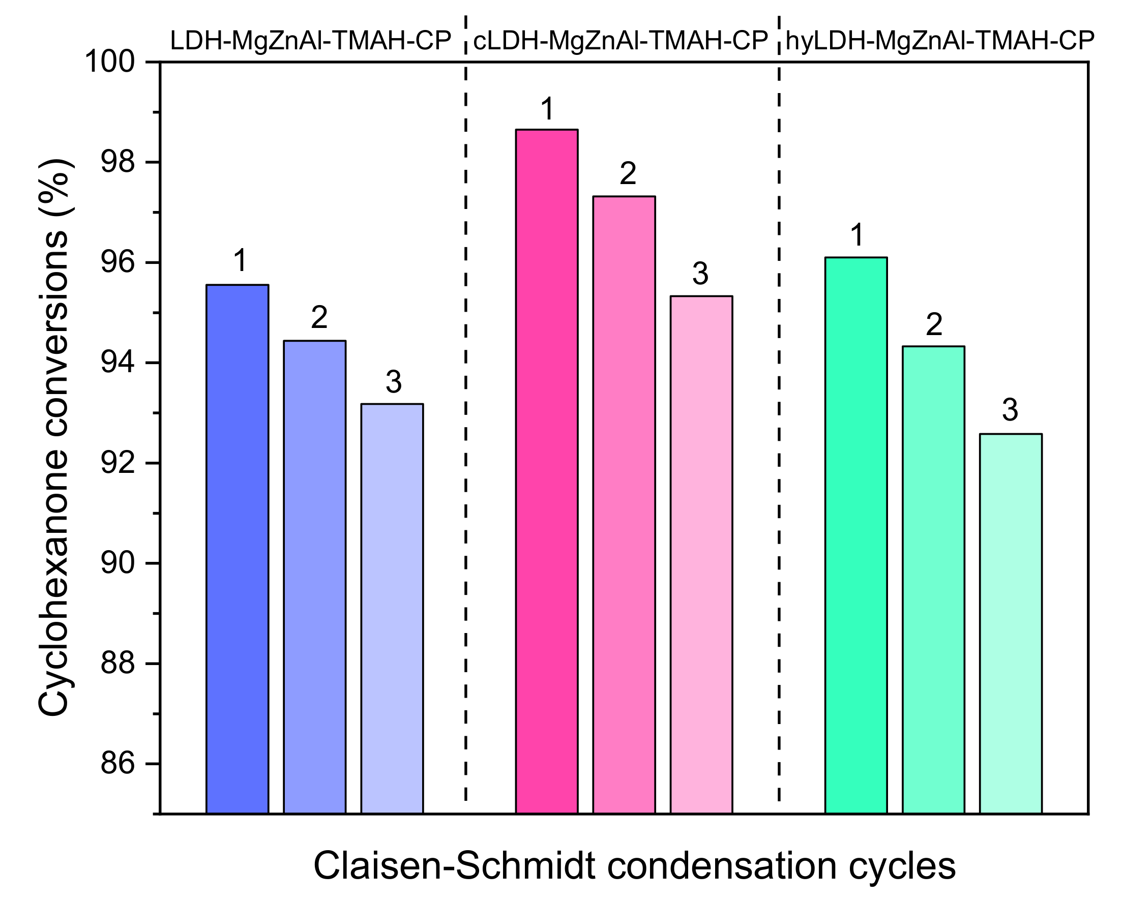 Catalysts 12 00759 g008 550