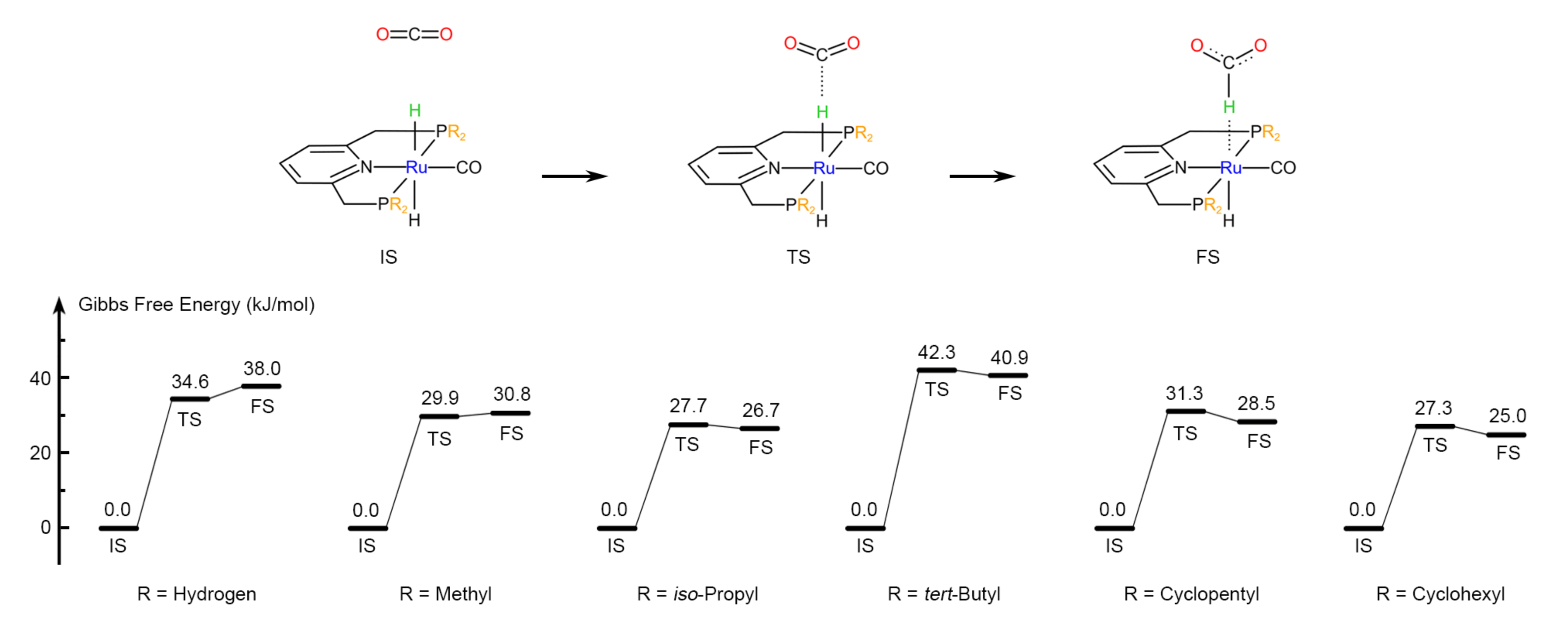 Catalysts 12 00760 g002