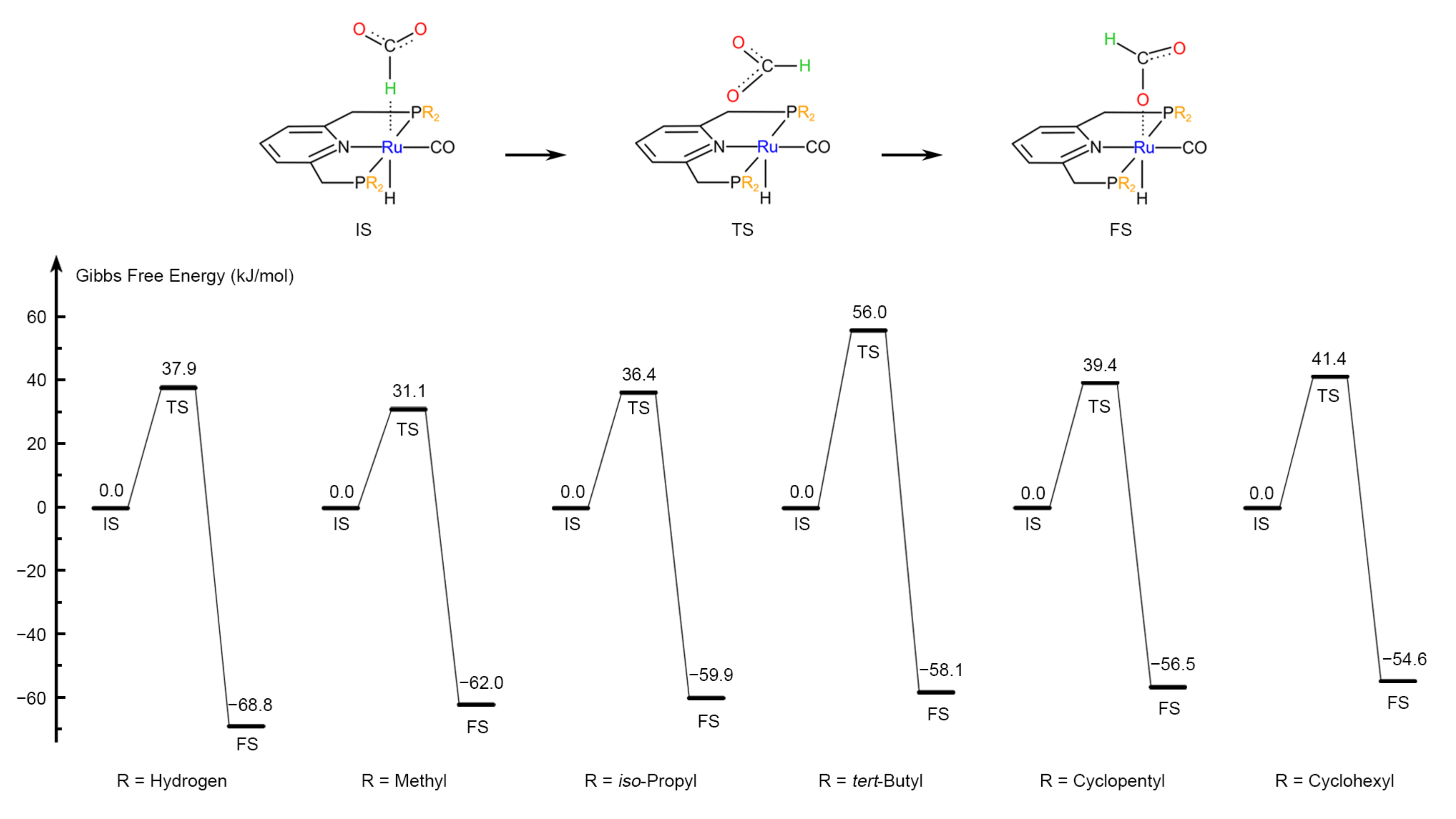 Catalysts 12 00760 g004