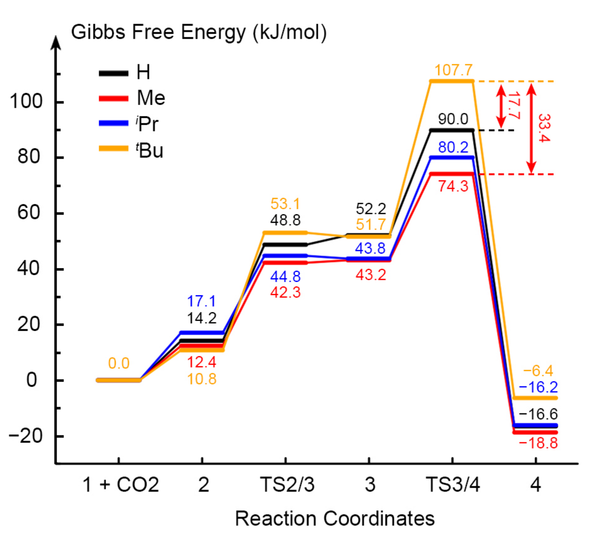Catalysts 12 00760 g006