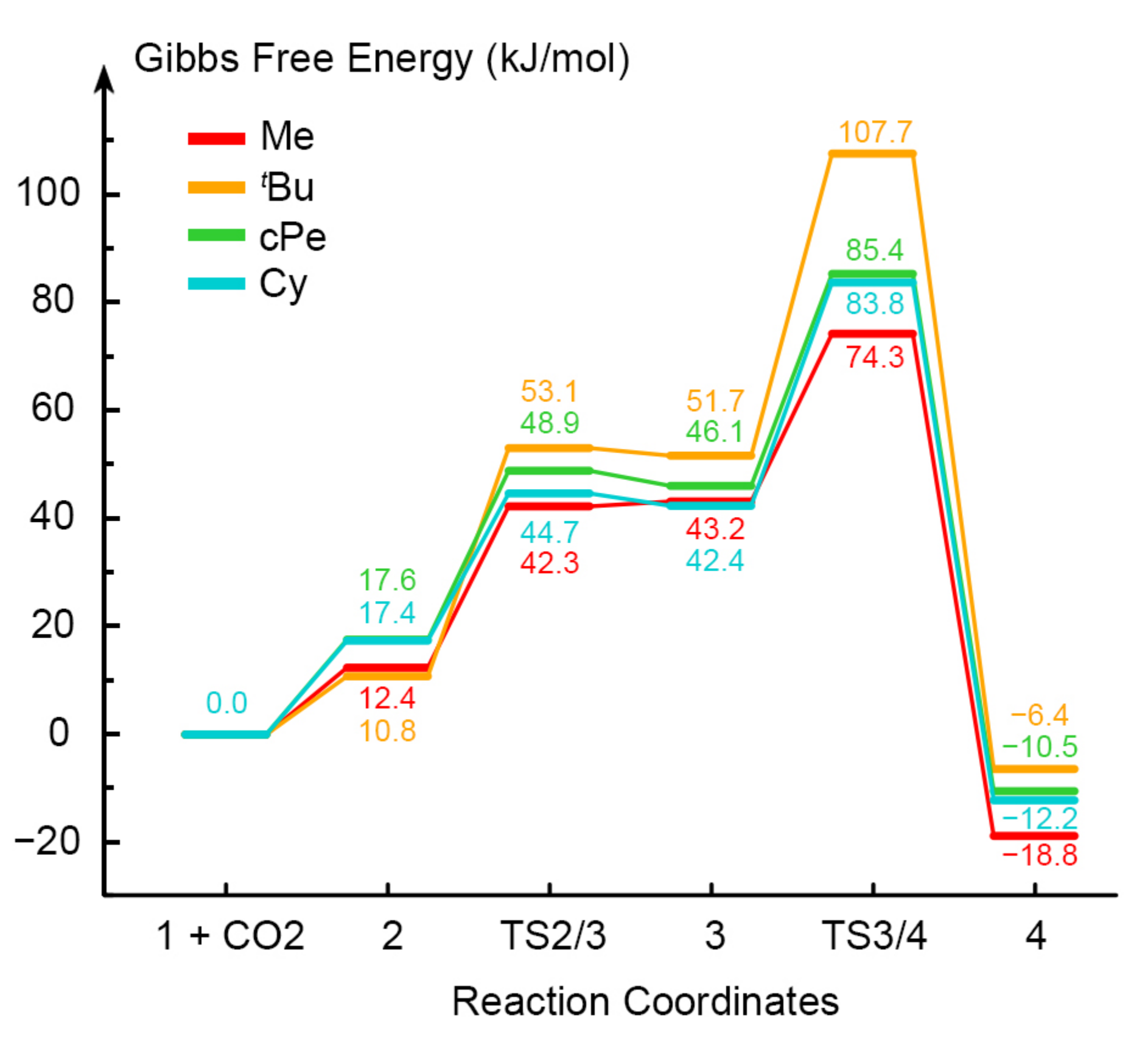 Catalysts 12 00760 g007