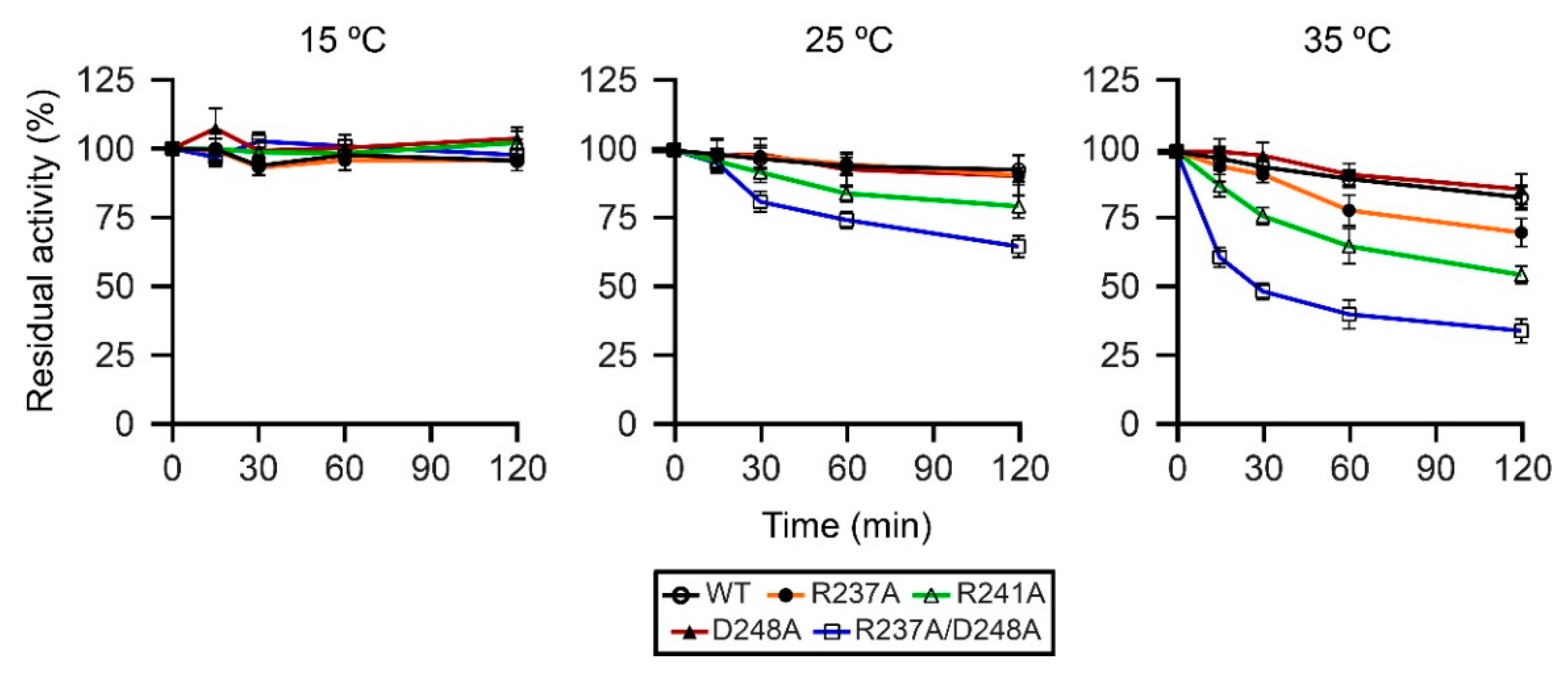 Catalysts 12 00761 g005 550