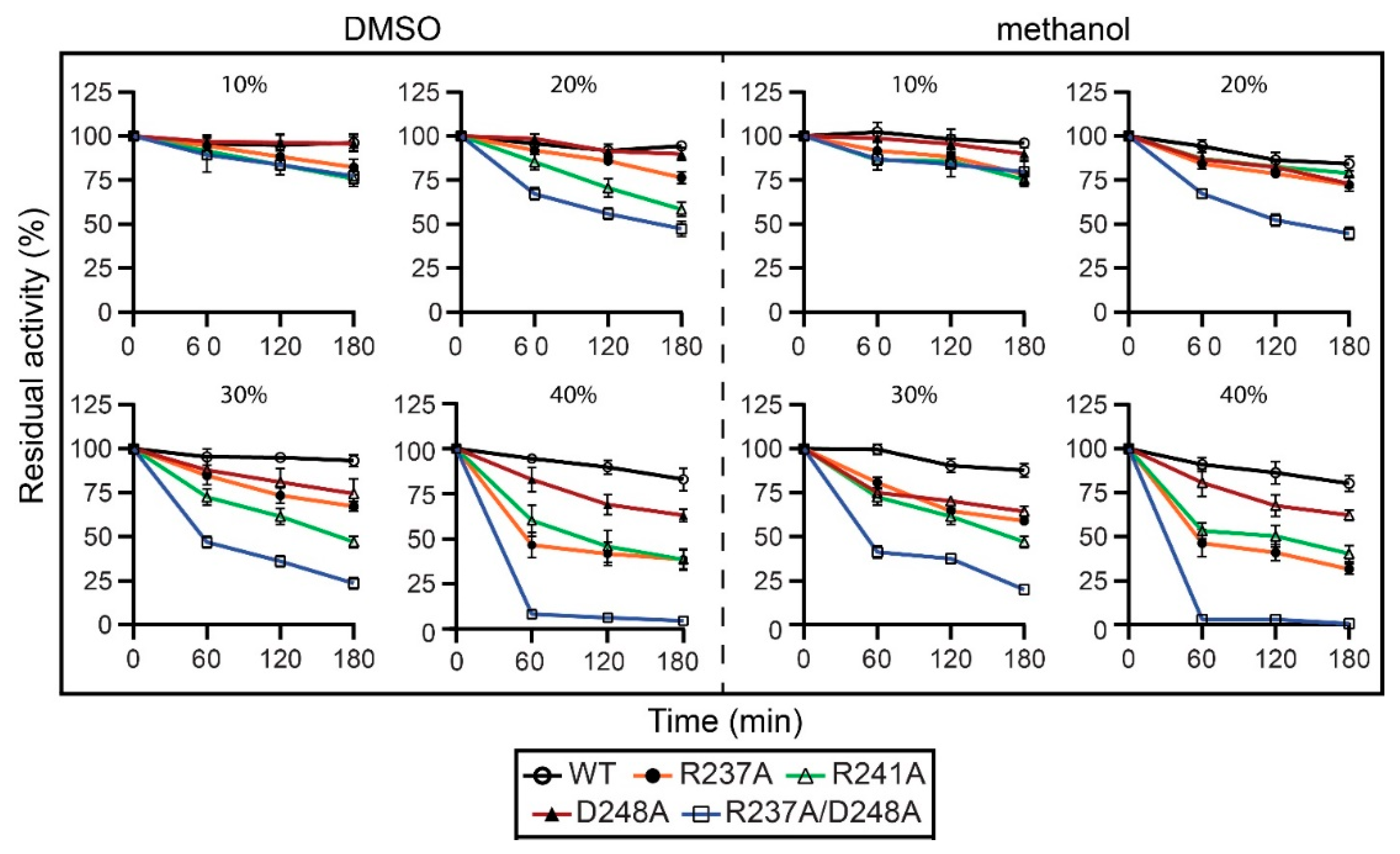 Catalysts 12 00761 g006 550