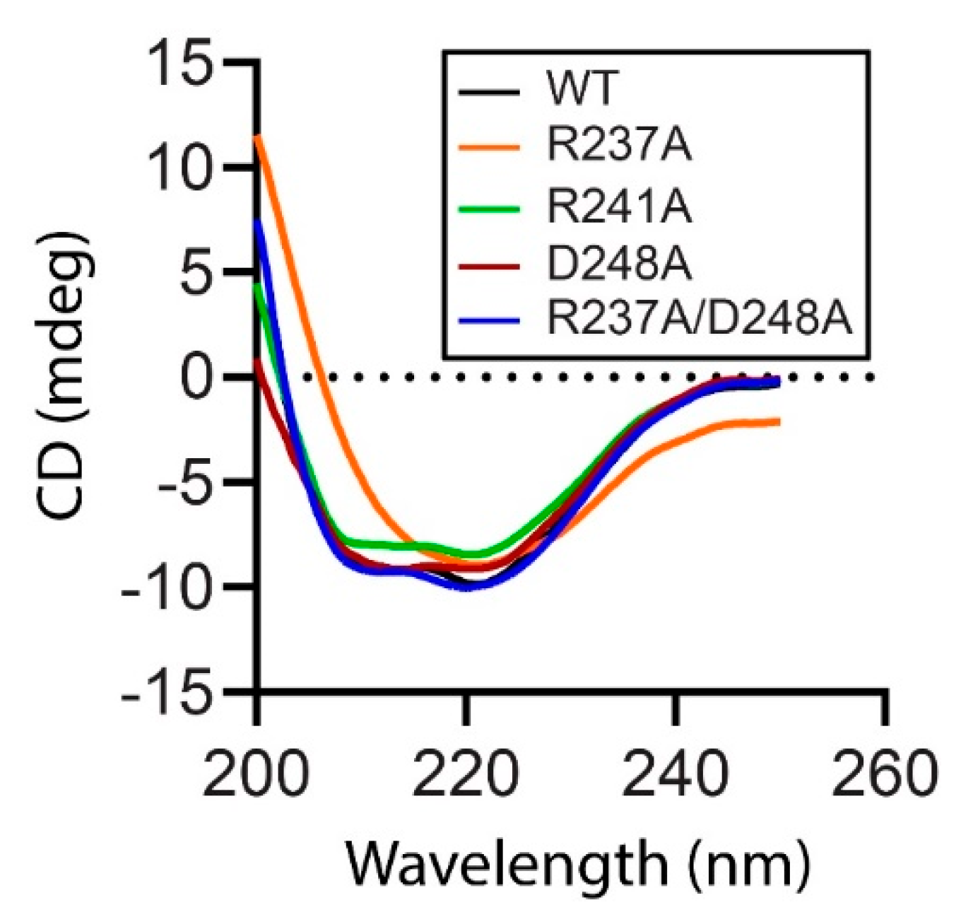 Catalysts 12 00761 g007 550