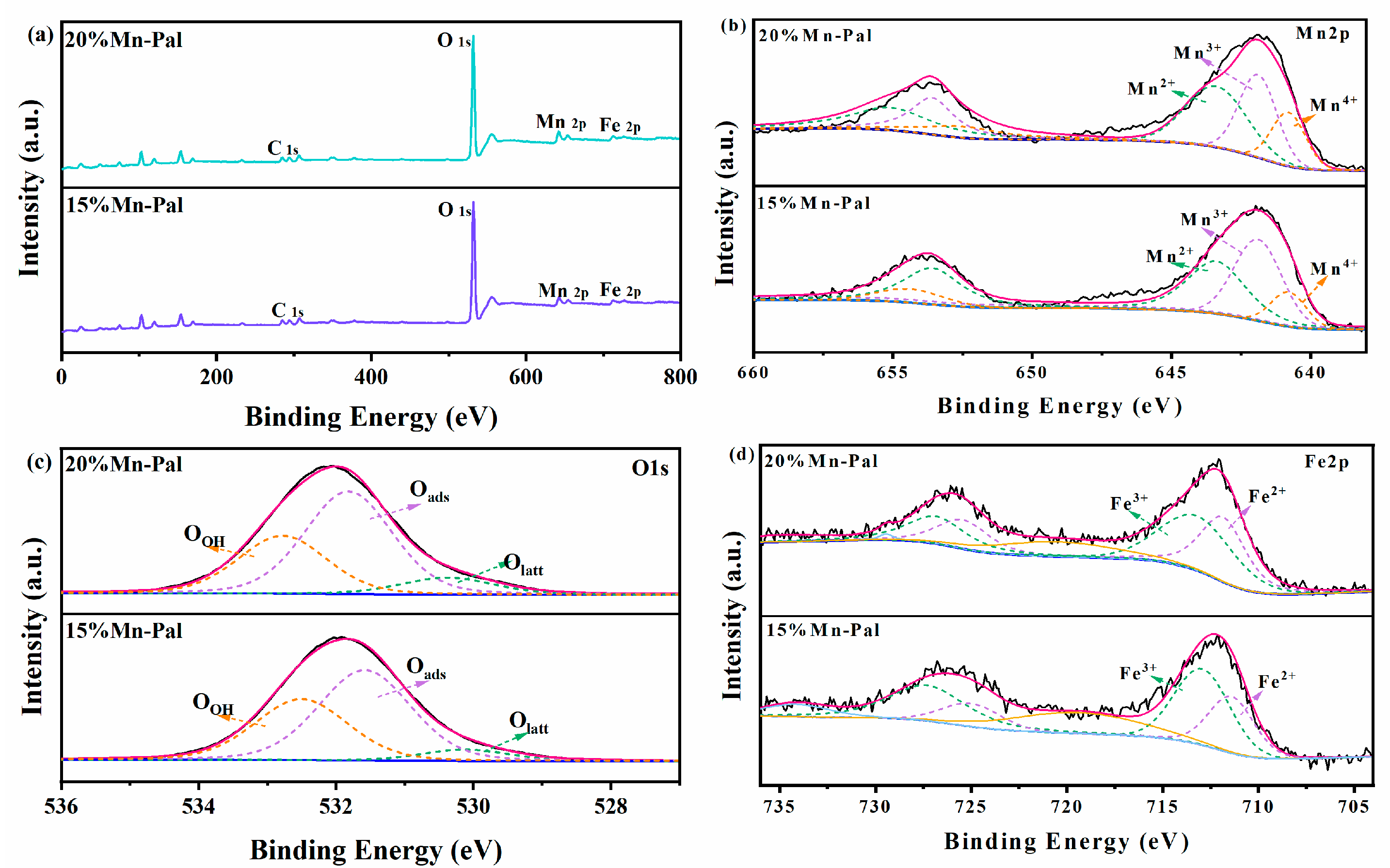Catalysts 12 00763 g003