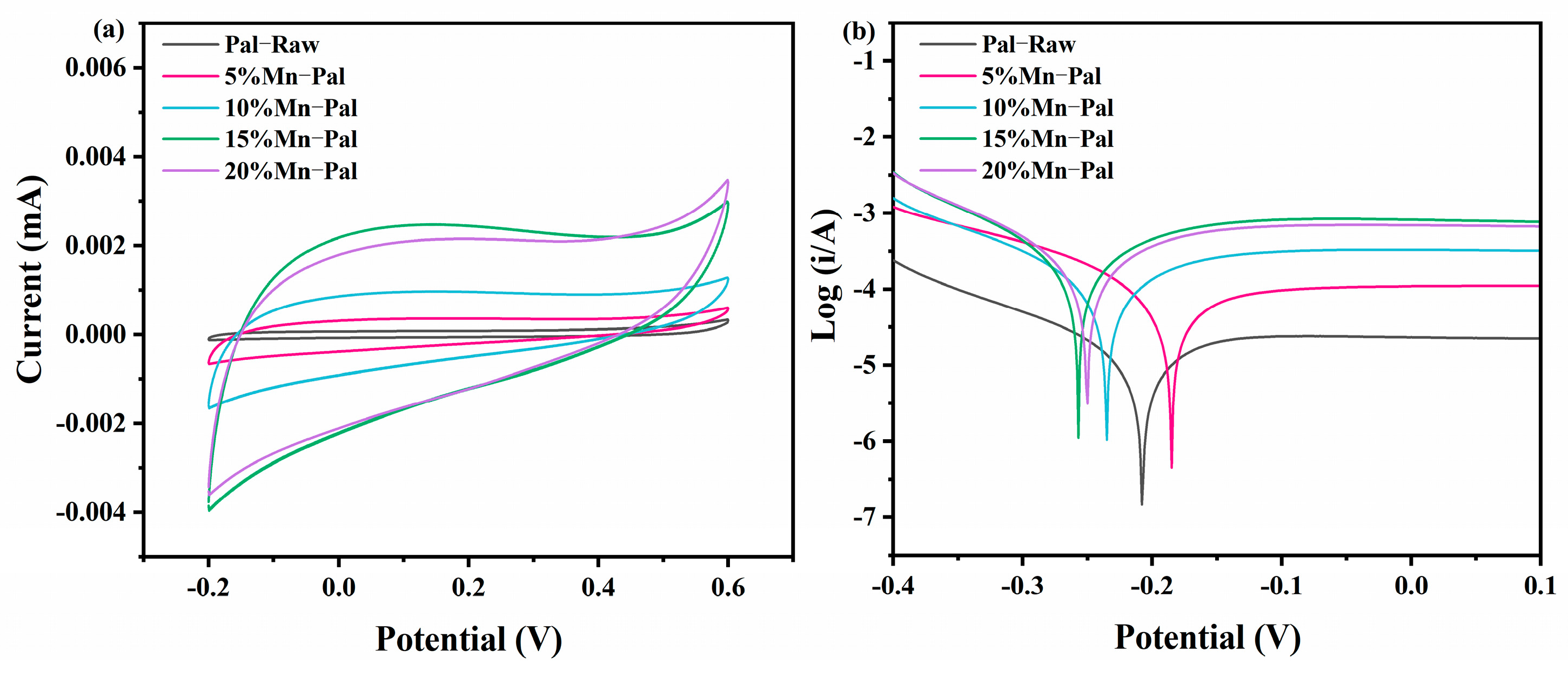 Catalysts 12 00763 g004