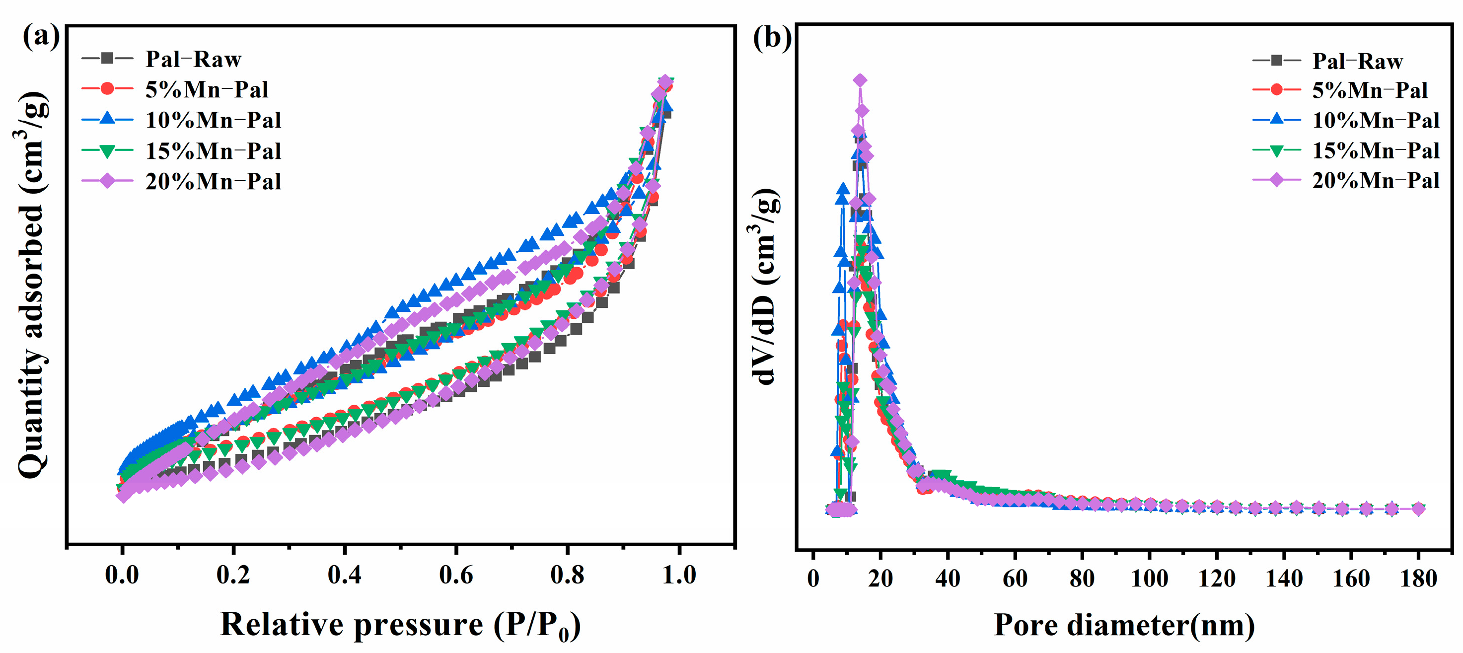 Catalysts 12 00763 g005