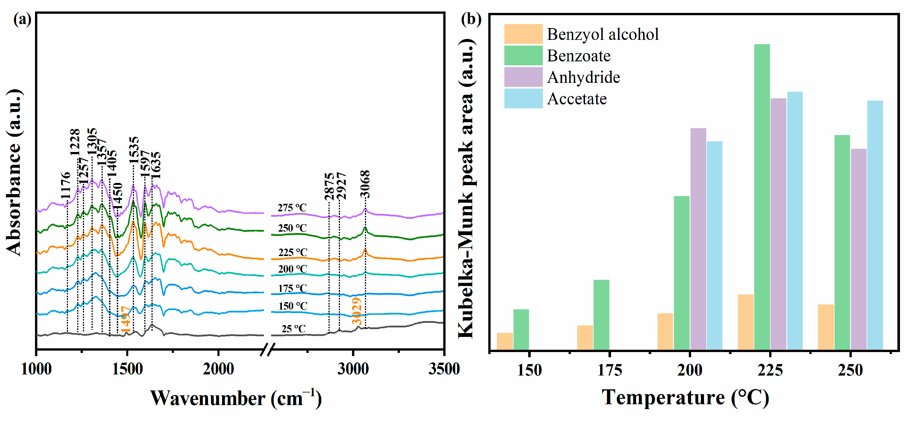 Catalysts 12 00763 g006