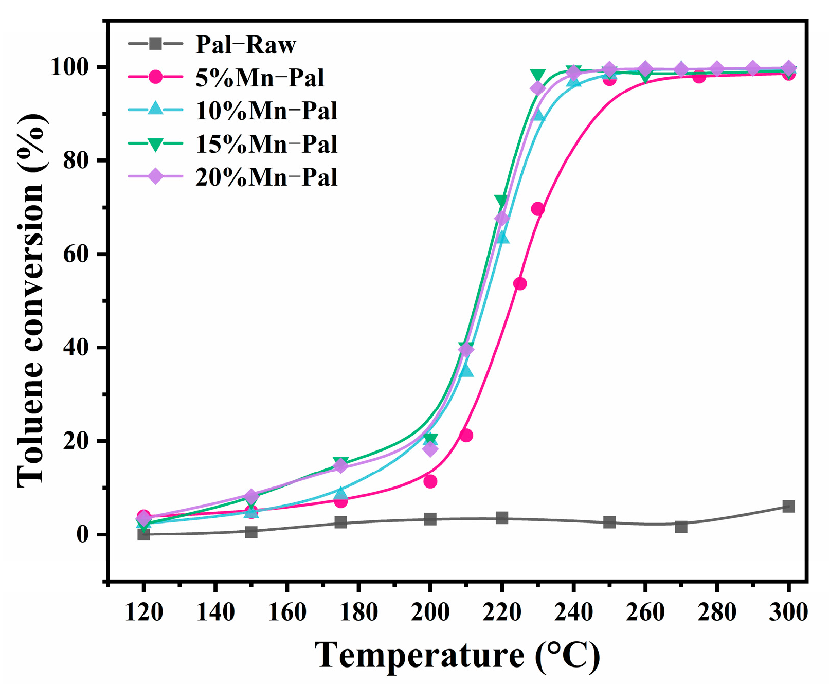 Catalysts 12 00763 g008