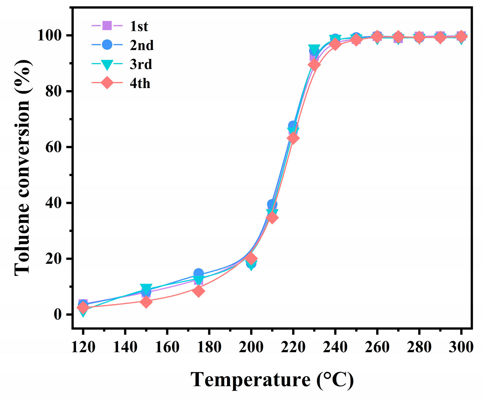 Catalysts 12 00763 g009
