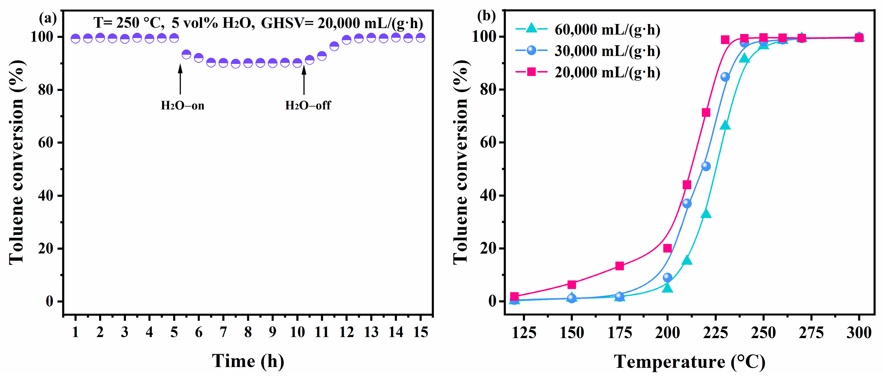Catalysts 12 00763 g010
