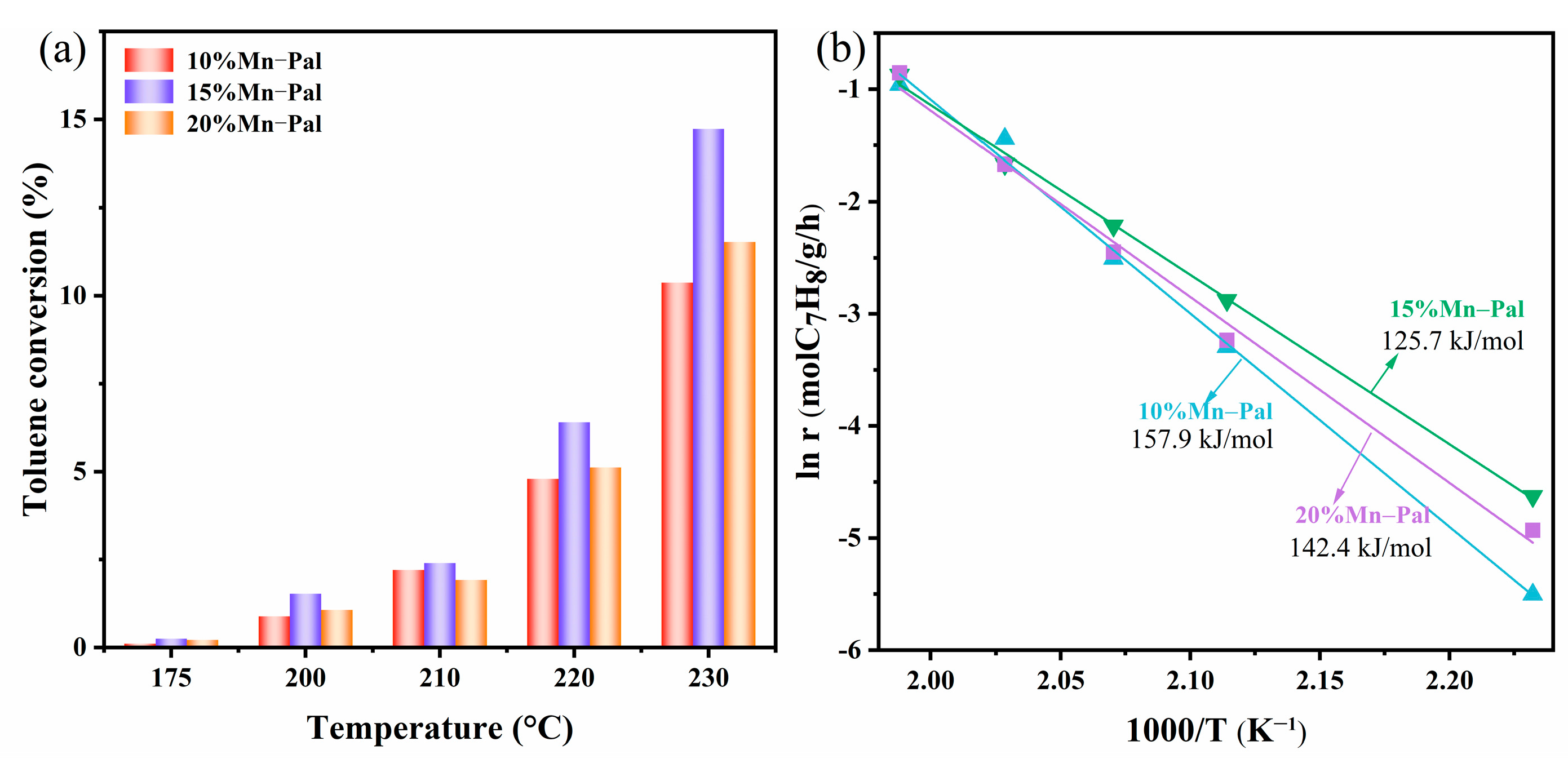 Catalysts 12 00763 g011
