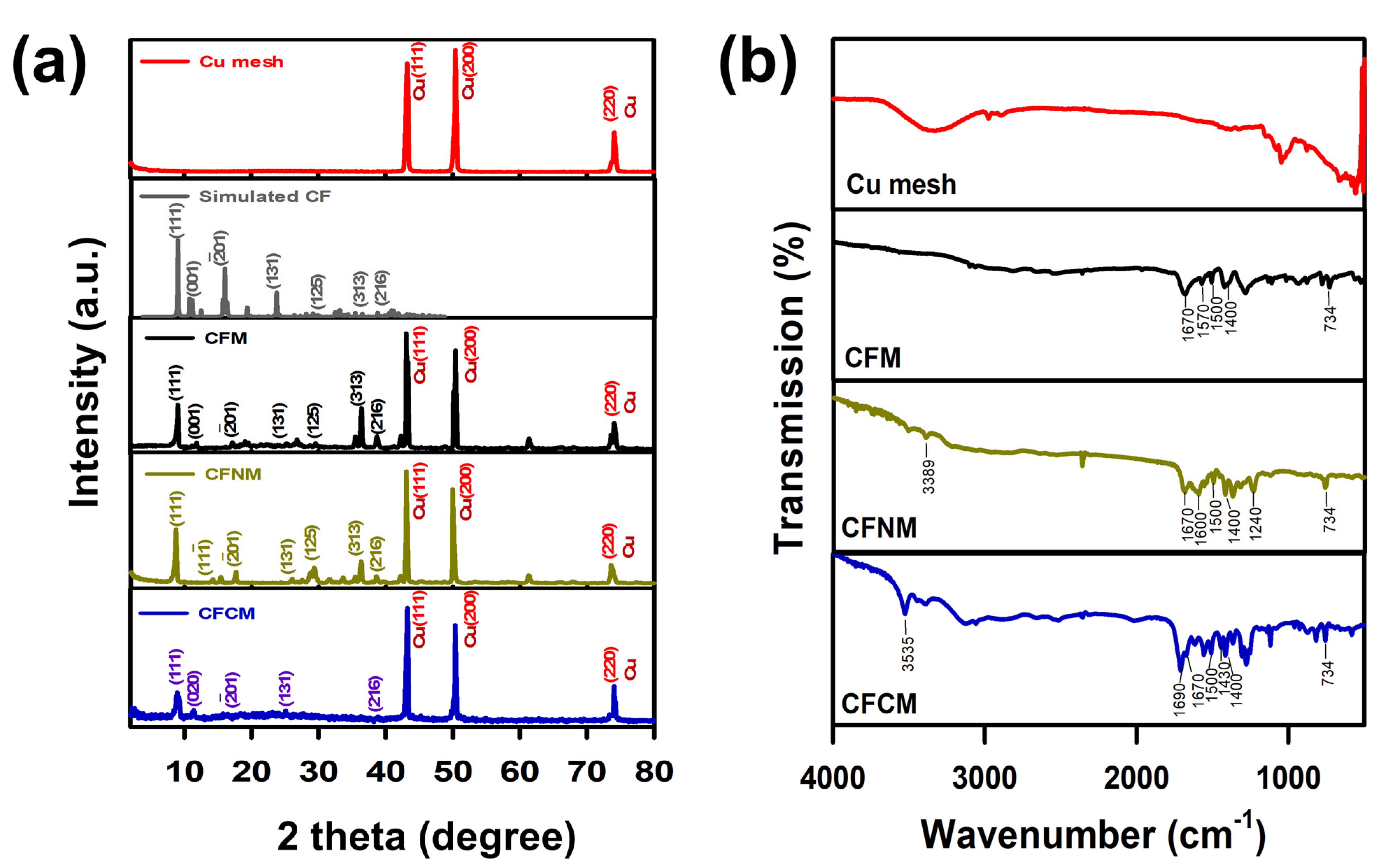 Catalysts 12 00765 g004 Catalysts 12 00765 g004