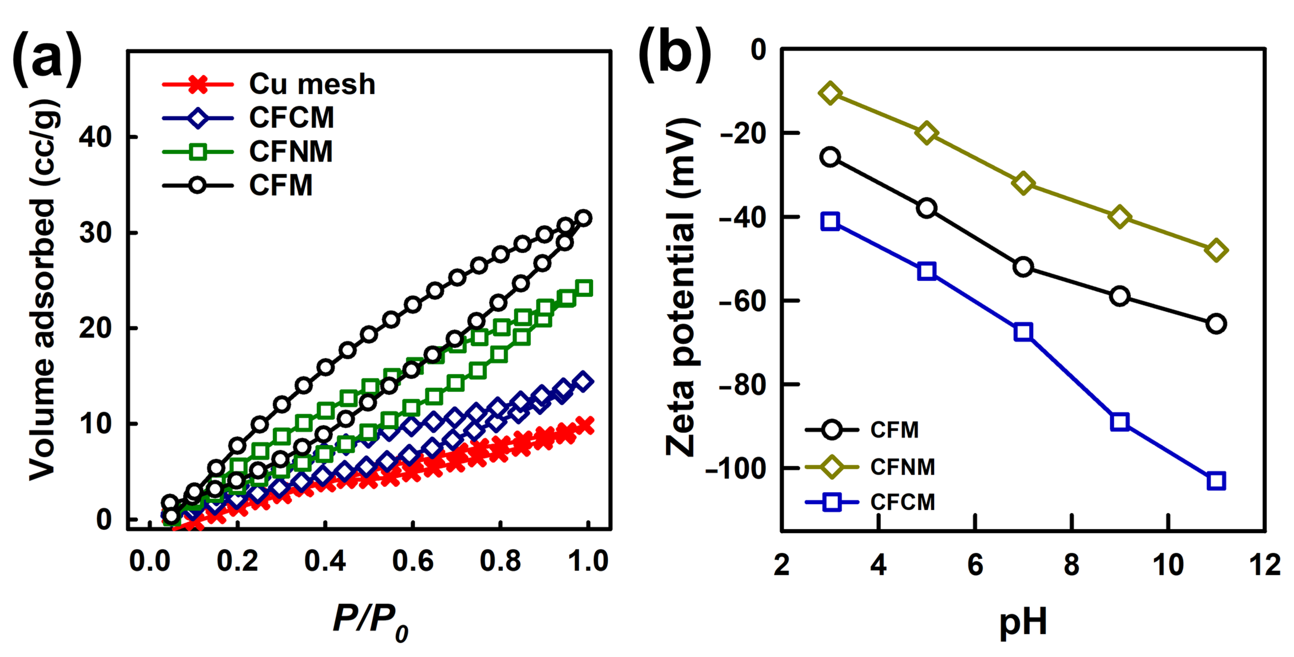 Catalysts 12 00765 g006 Catalysts 12 00765 g006