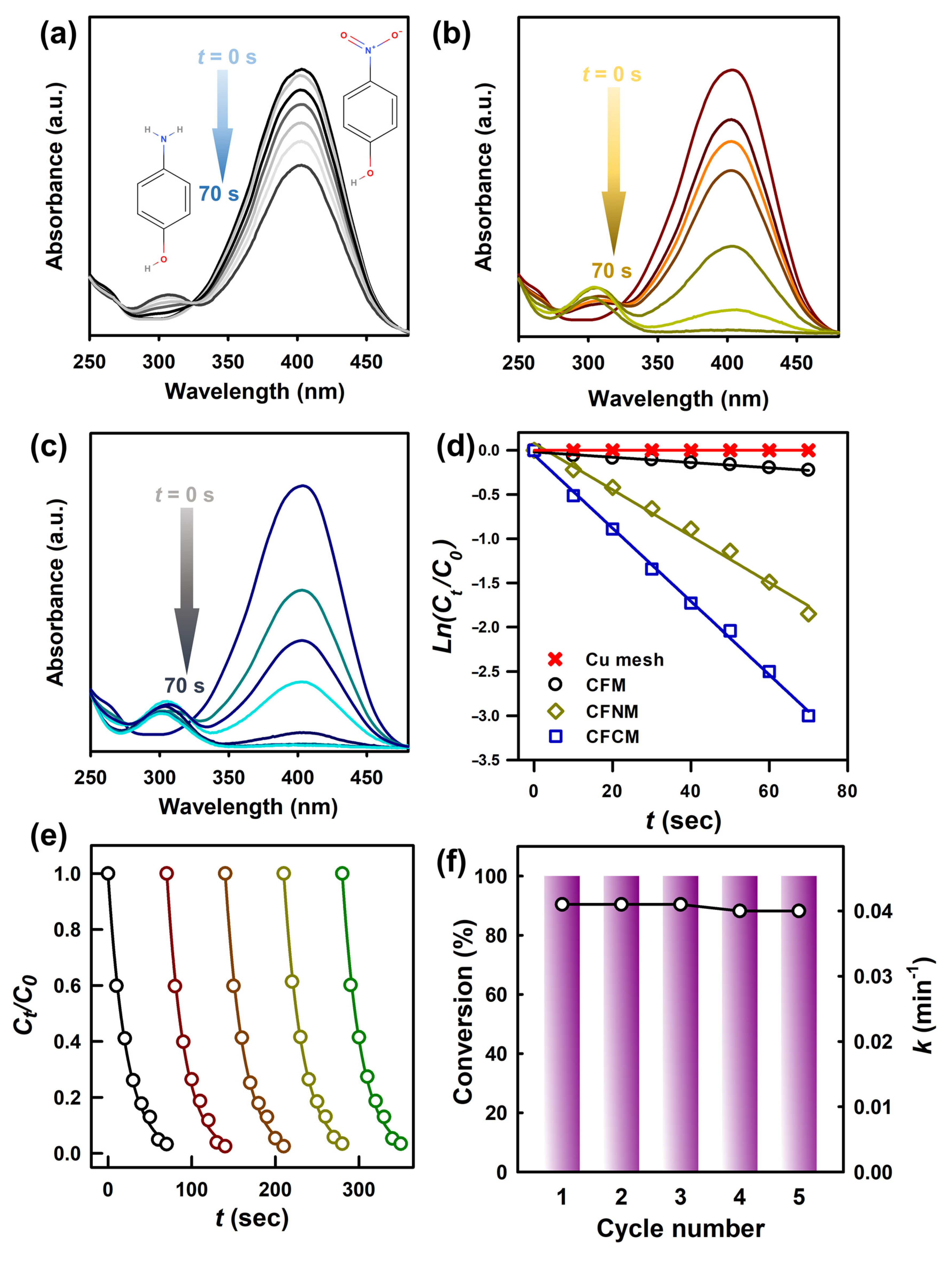 Catalysts 12 00765 g007 Catalysts 12 00765 g007